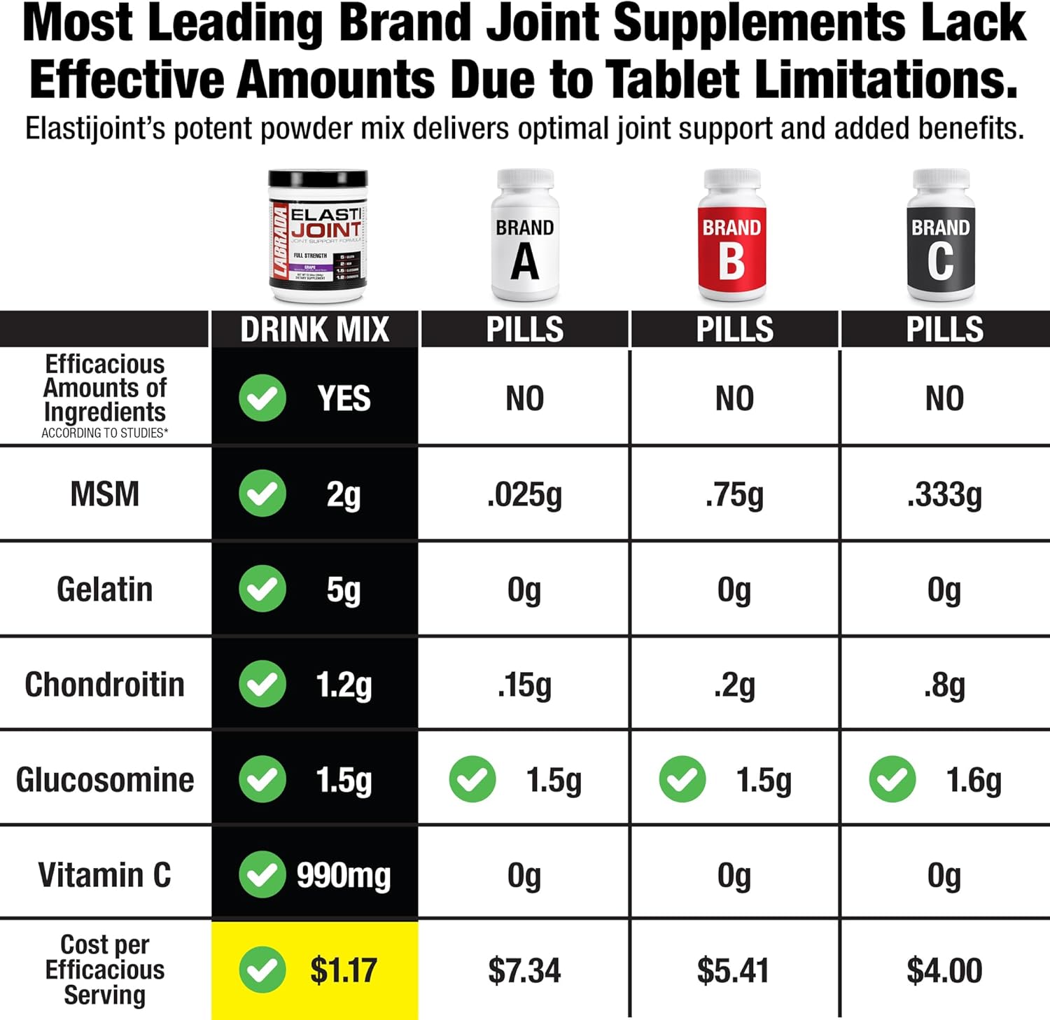 Labrada Nutrition Elastijoint Grape Glucosamine Joint Support Powder - Men & Women, Pain Relief & Bone Health Supplement, Gluten-Free Formula with Chondroitin & MSM - Espot.com.au