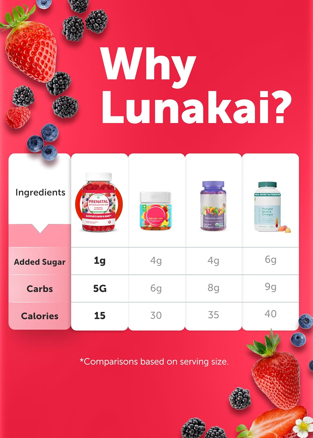 lunakai-usa-made-prenatal-multivitamin-gummies-with-iron-folic-acid---delicious-pregnancy-supplement-for-women---60-count-8