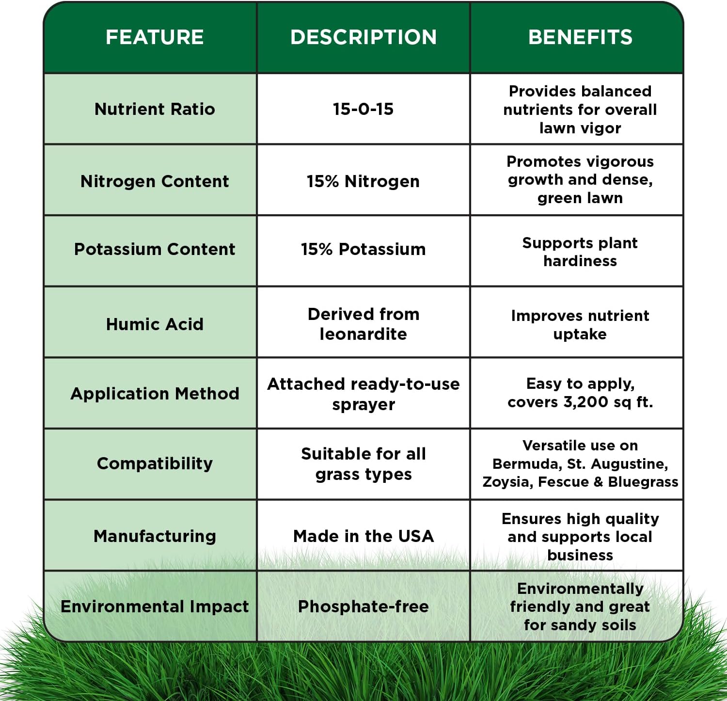 Premium Liquid Lawn Fertilizer 15-0-15 for Growth & Green Grass - Nitrogen, Potassium, Humic, Fish & Seaweed Blend - All Grass Types - Simple Lawn Solutions - All Season Formula - 32oz Sprayer Included - Espot.com.au
