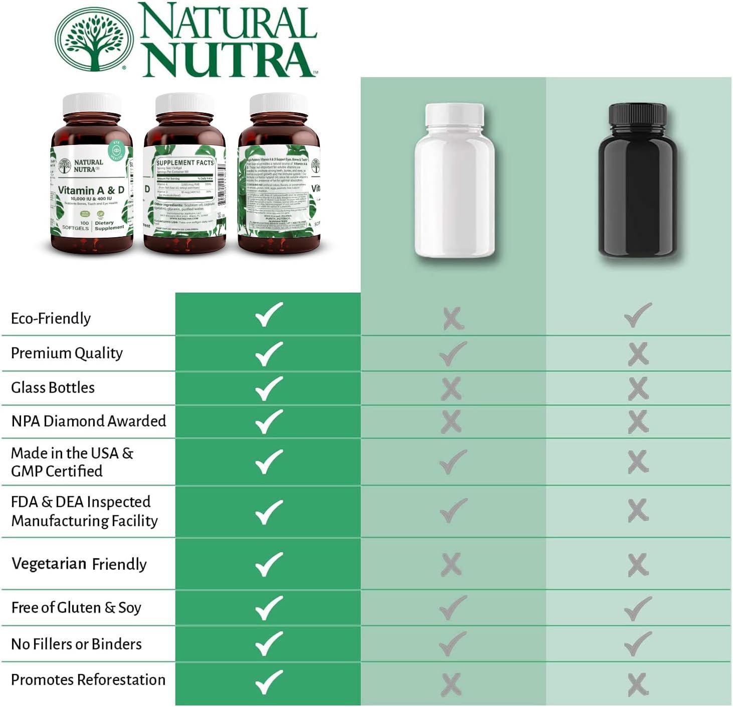 cod-liver-oil-softgels-with-vitamin-a-d-for-bone-eye-teeth-health---100-softgels-10000iu400iu---natural-nutra-formula-to-boost-immunity-overall-health-5