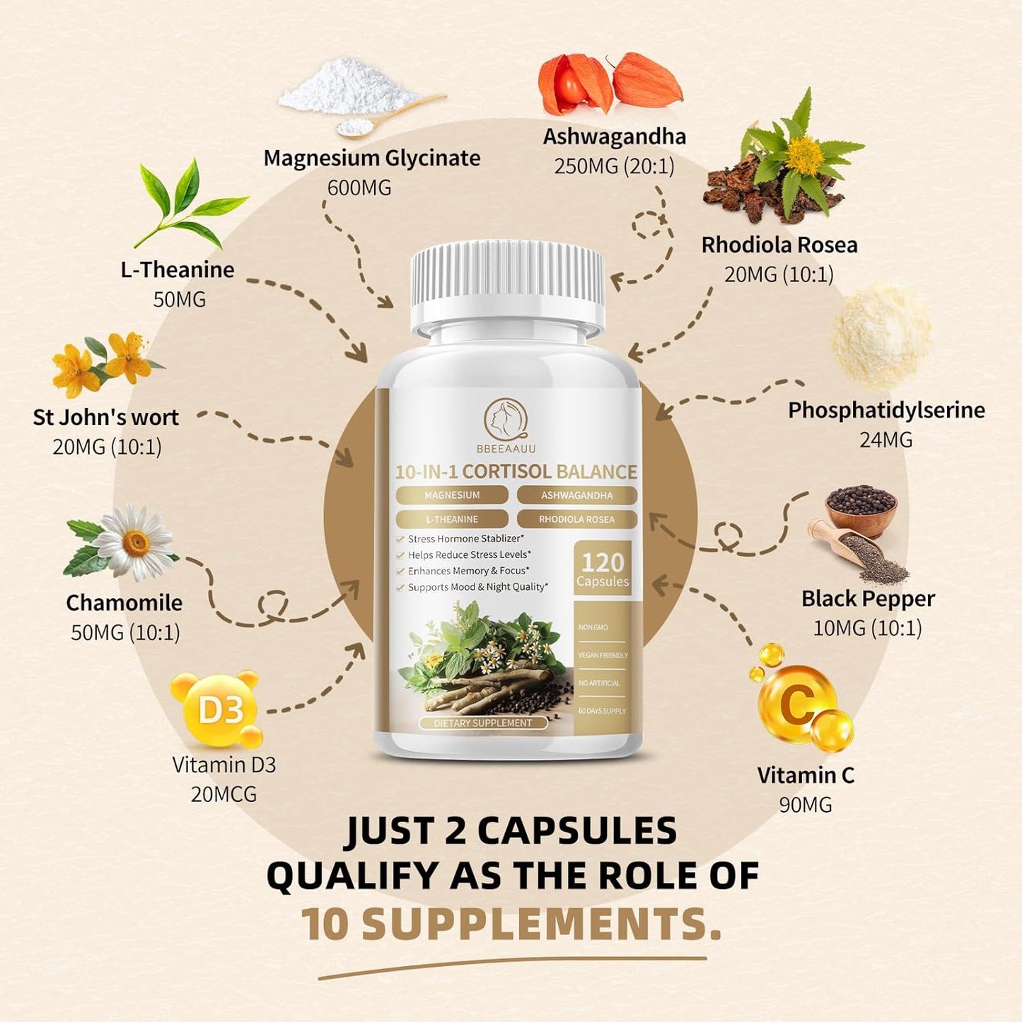 cortisol-reducer-supplement-2-pack-with-magnesium-glycinate-ashwagandha-rhodiola-rosea-l-theanine---10-in-1-formula-for-calm-relaxation-sleep-support---120-capsules-for-men-and-women-2