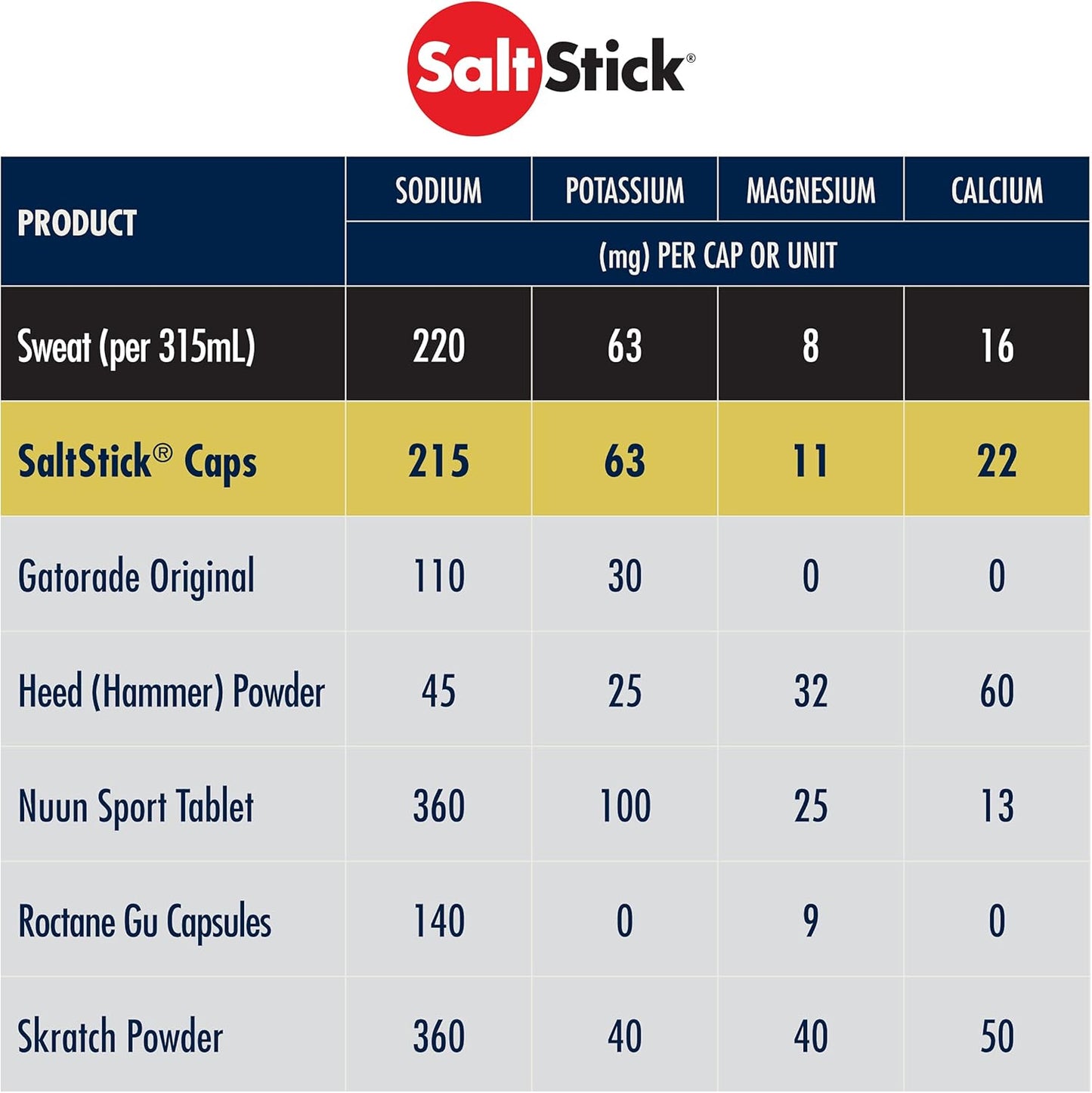 saltstick-electrolyte-capsules-for-running-hydration---24-packets-4-capsules-per-packet---salt-magnesium-potassium-vitamin-d3-formula-for-leg-cramps-relief-sports-recovery-5