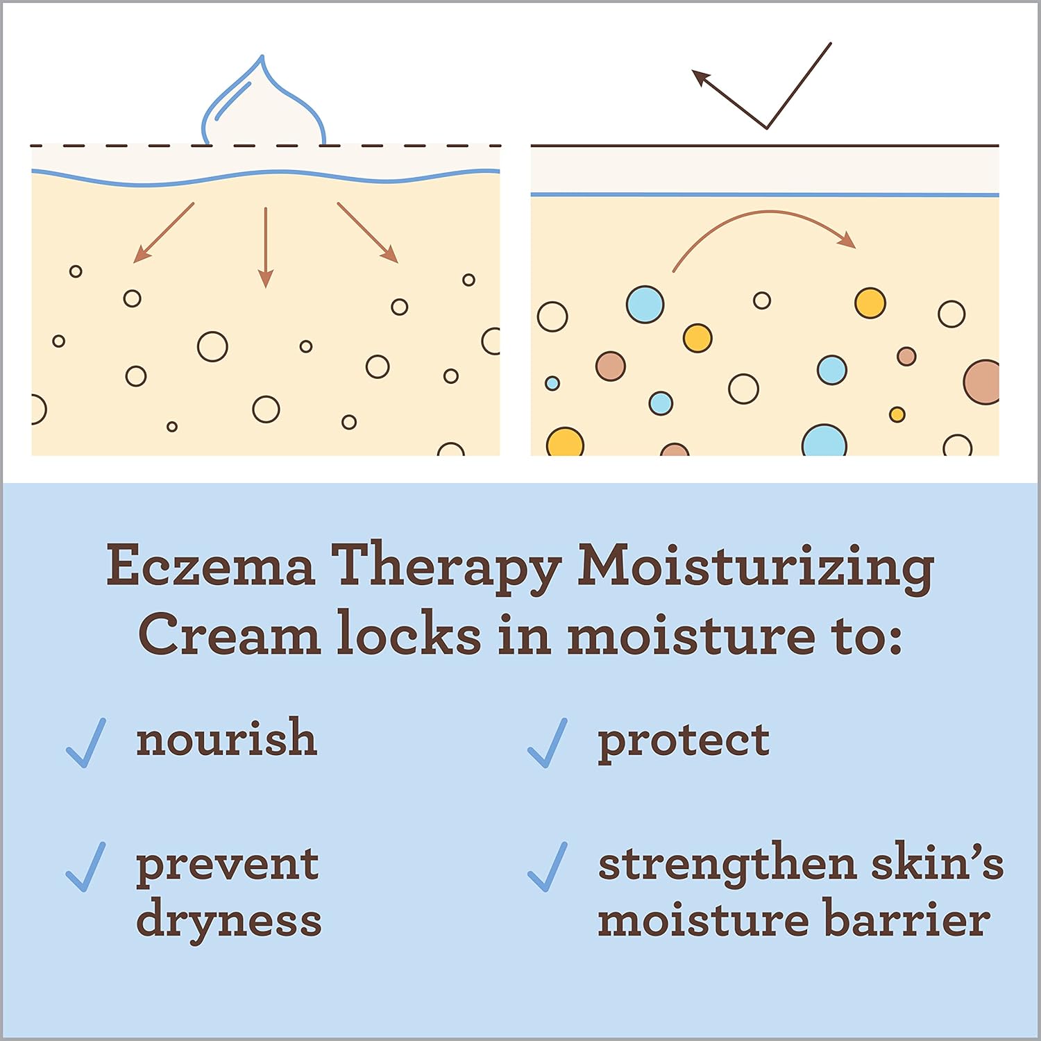 aveeno-baby-eczema-therapy-nighttime-balm---travel-size-1-oz---soothing-colloidal-oatmeal-formula-6