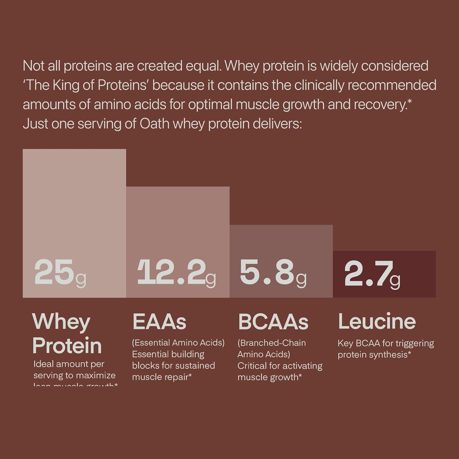trove-nutrition-oath-chocolate-brownie-whey-protein-powder---25g-protein-1g-sugar-per-serving---2-lbs-25-servings-6