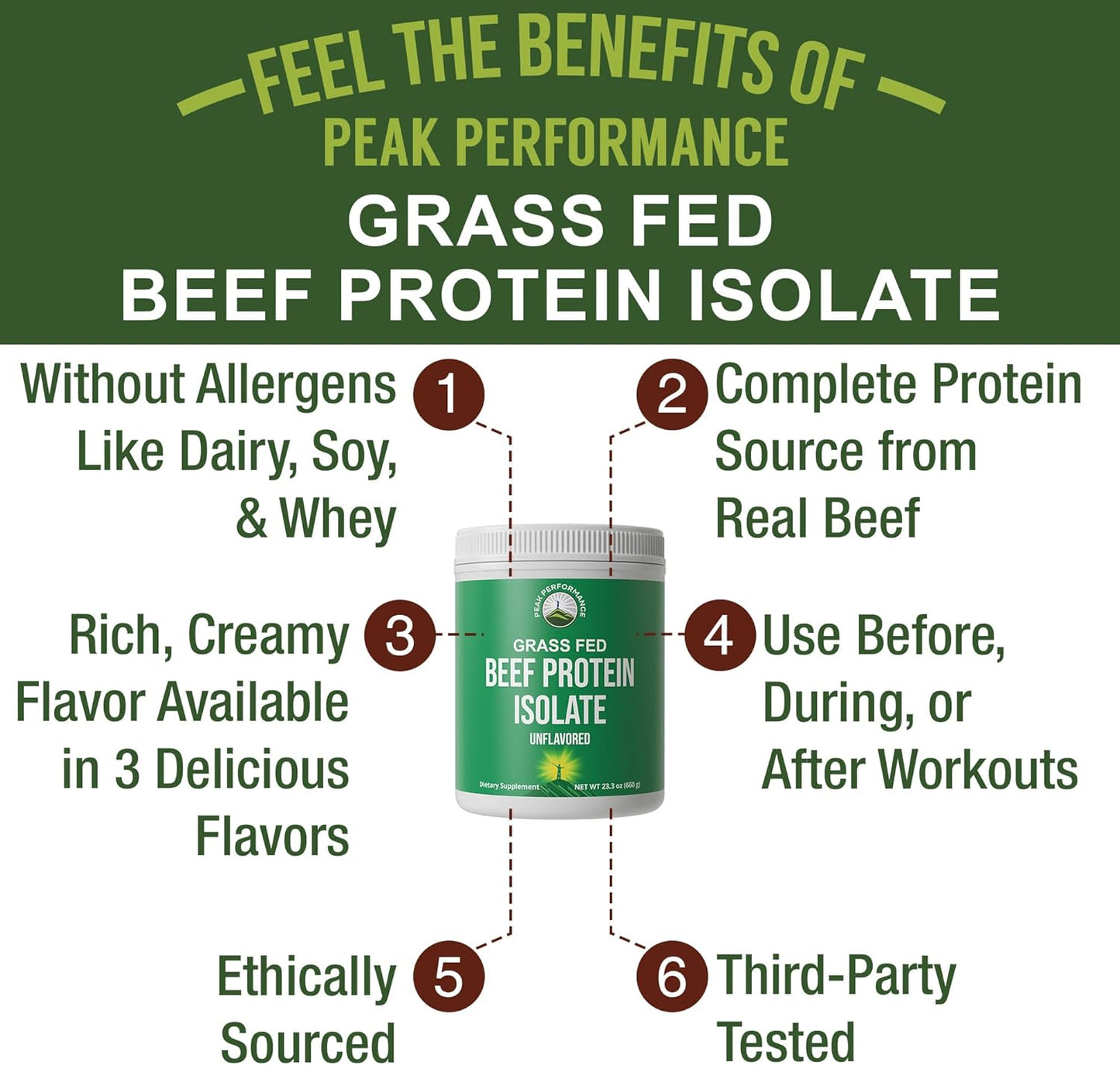 grass-fed-beef-protein-powder---lactose-free-beef-protein-isolate-for-peak-performance-animal-based-non-dairy-supplement-for-muscle-building-paleo-friendly-no-whey-unflavored-3