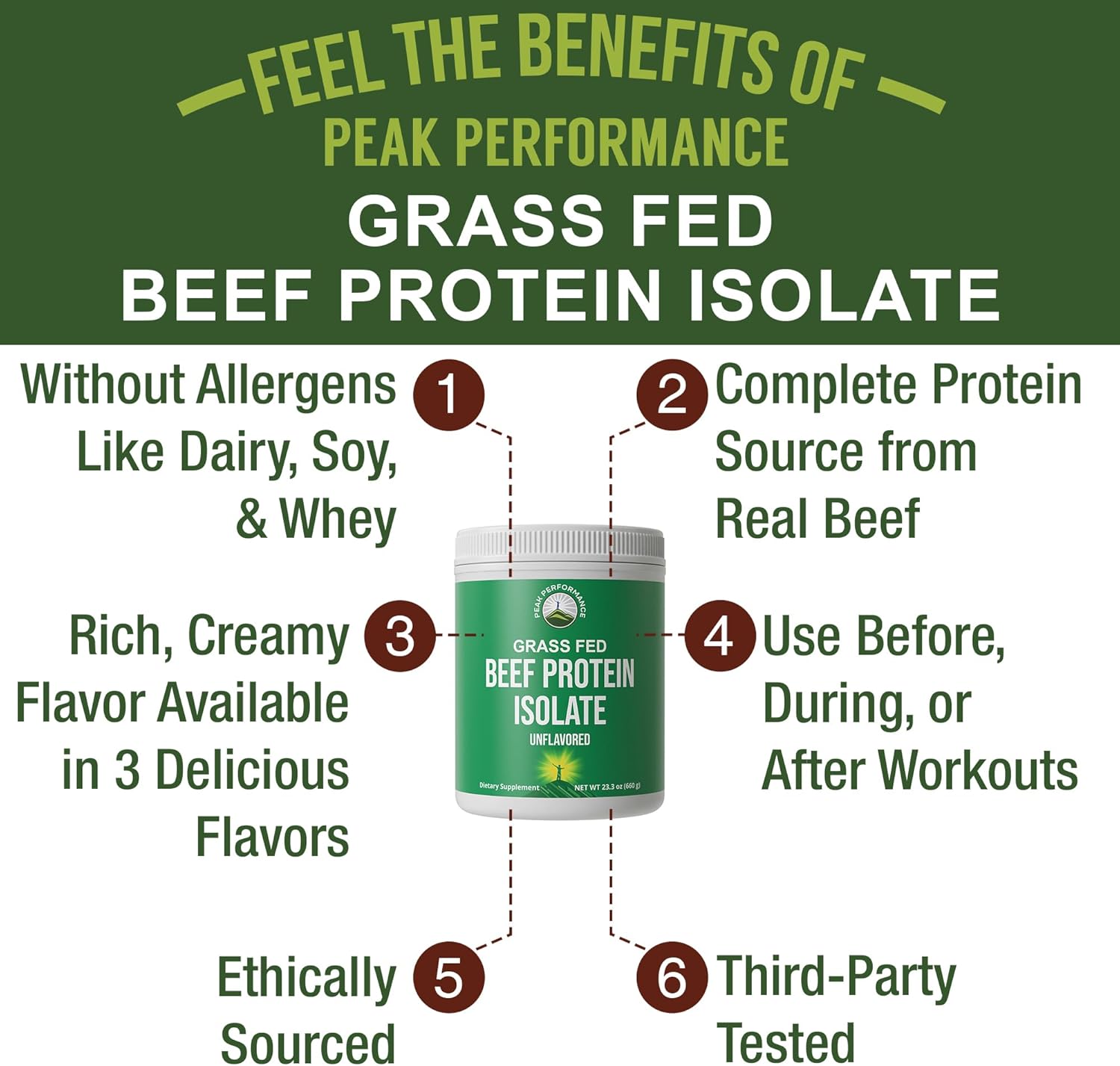 grass-fed-beef-protein-powder---lactose-free-beef-protein-isolate-for-peak-performance-animal-based-non-dairy-supplement-for-muscle-building-paleo-friendly-no-whey-unflavored-3