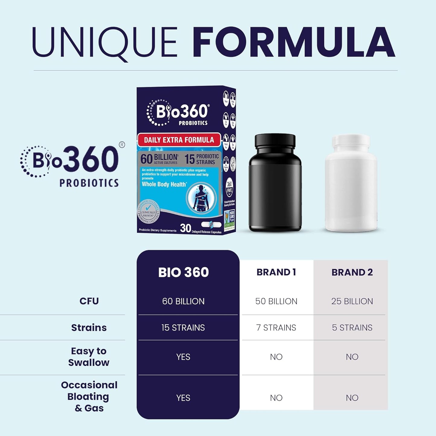 bio360-extra-strength-probiotic---60-billion-cfu-15-strains---gut-health-support-for-men-and-women---relieves-occasional-digestive-issues---30ct-5