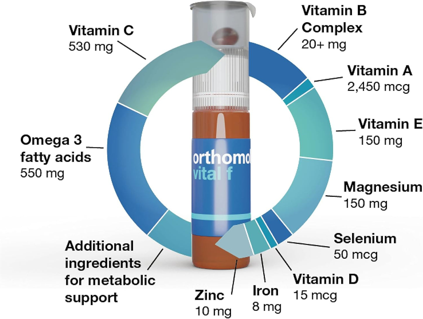 orthomol-vital-f-vial-womens-multivitamin-supplement-with-vitamins-a-b-c-d-e-k-calcium-iodine-omega-3---30-day-supply-3