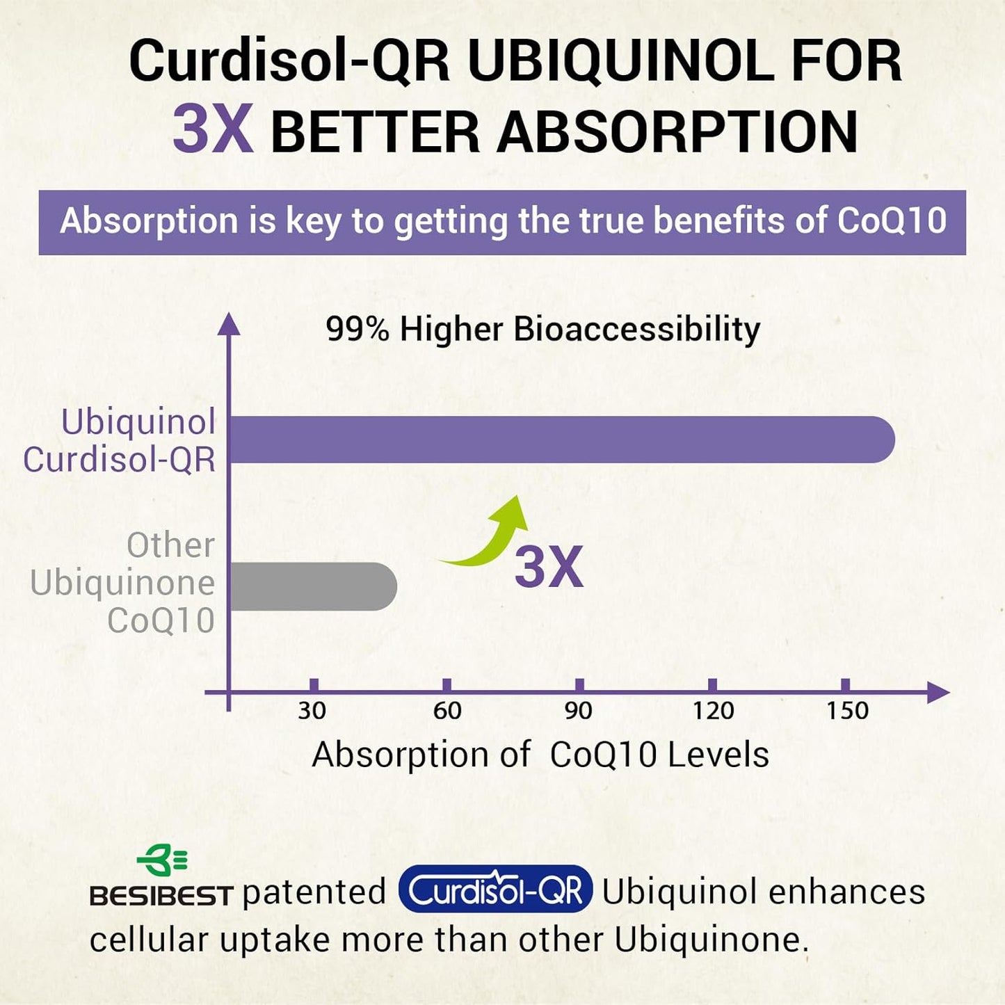 high-absorption-liposomal-ubiquinol-coq10-800mg-softgels---vegan-coenzyme-q10-supplement-for-heart-brain-health-energy-support---powerful-antioxidant-formula-60-count-5