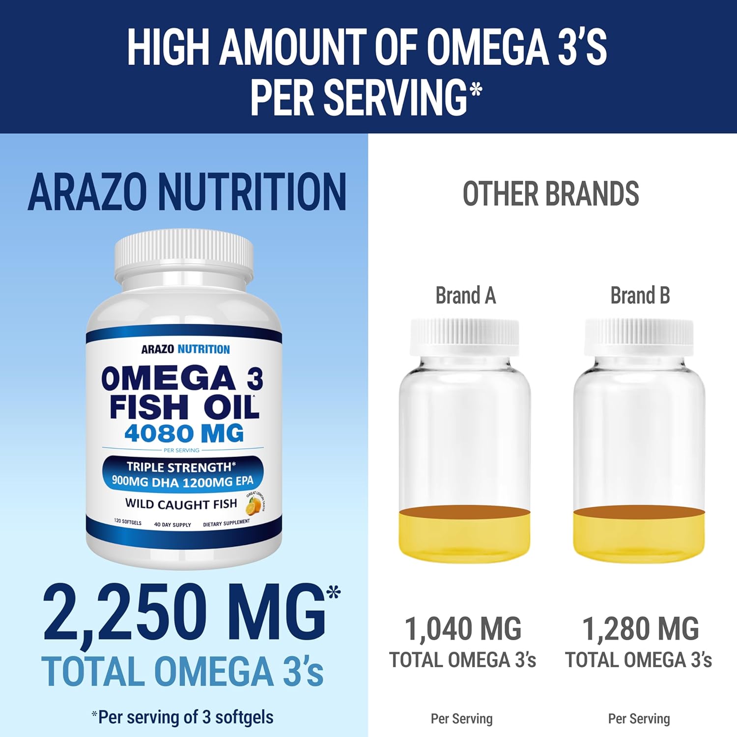 wild-caught-omega-3-fish-oil-softgels-with-high-epa-and-dha-lemon-flavor-120-softgels-4080mg-5