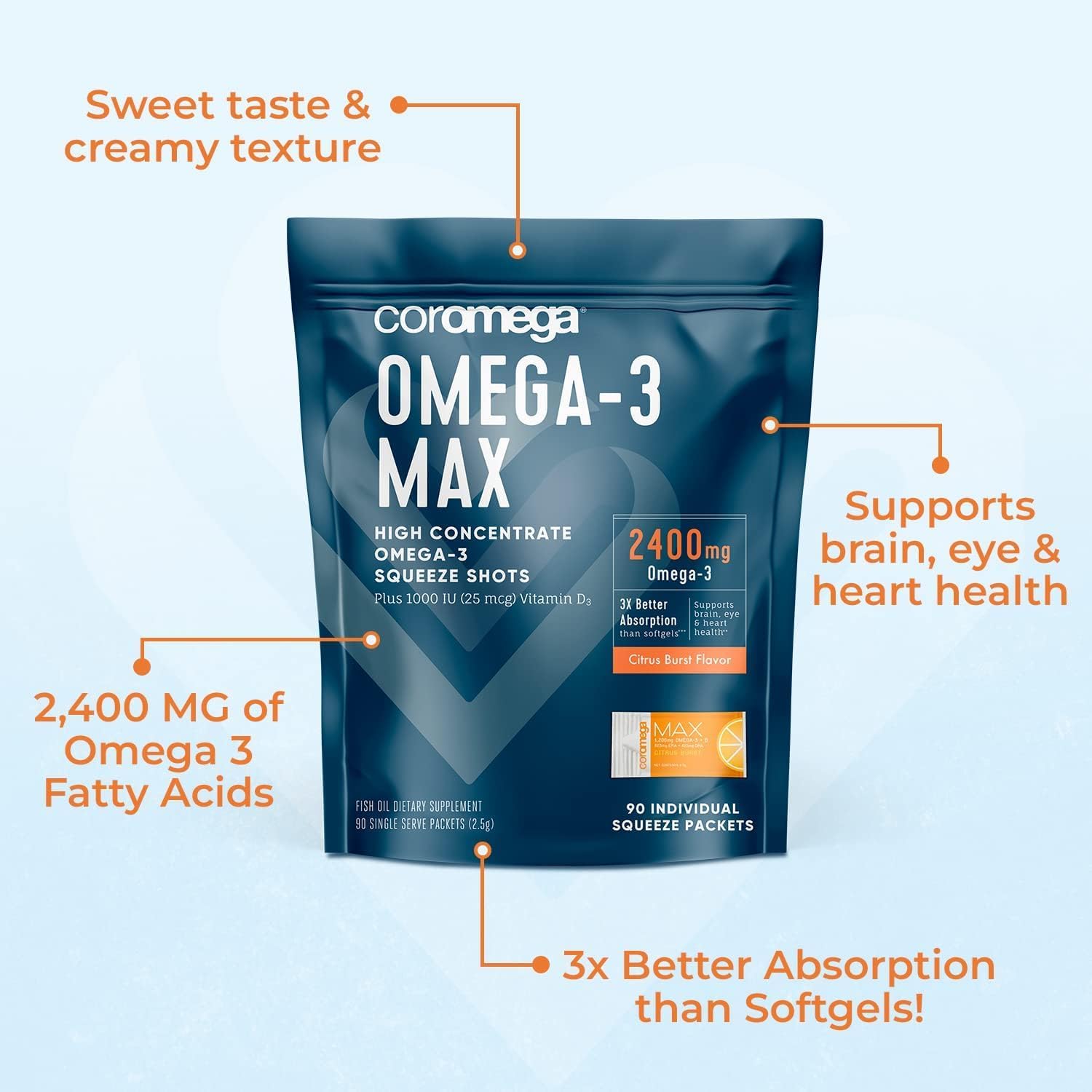 omega-3-fish-oil-bundle-with-vitamin-d---2400mg-3x-absorption-no-fishy-aftertaste---coconut-citrus-flavors---60-packets-2