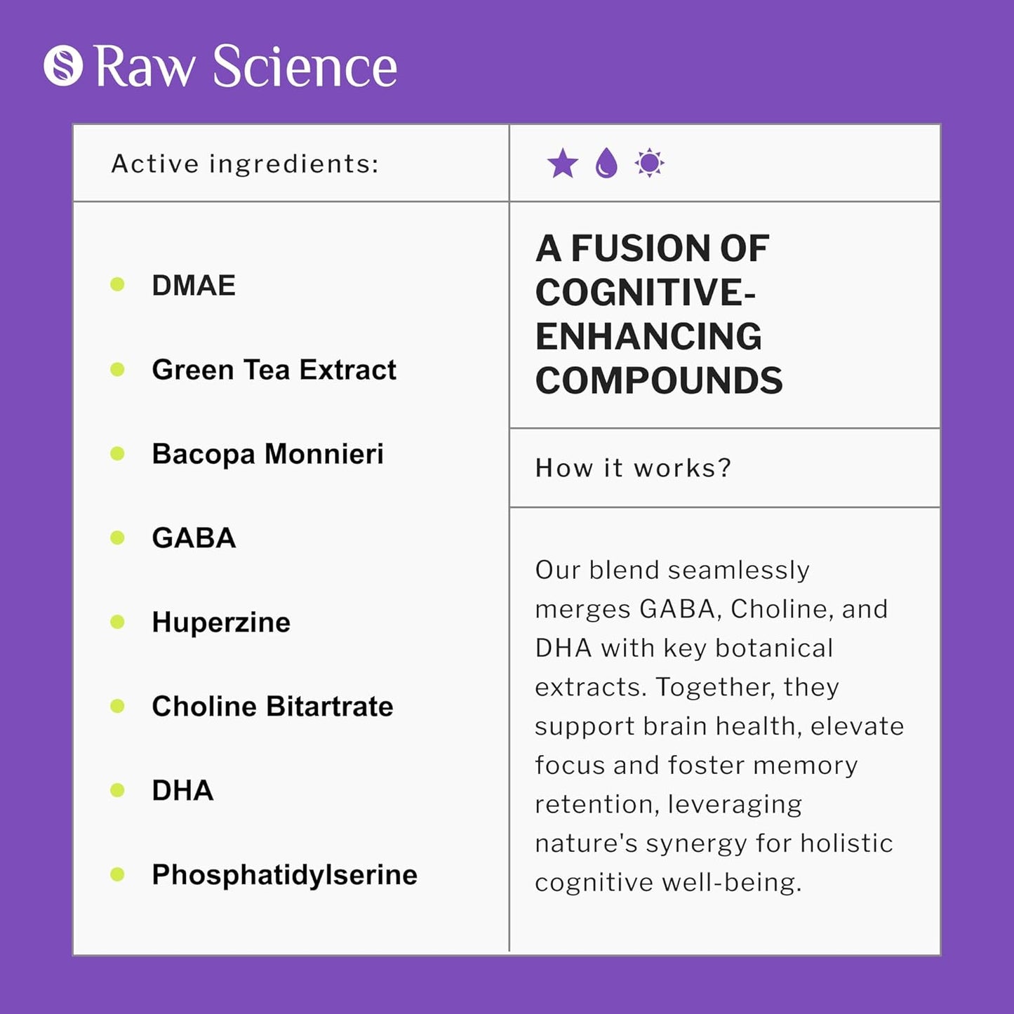 memory-focus-brain-supplement-with-huperzine-a-phosphatidylserine-dmae---supports-brain-health-with-gaba-choline-dha-bacopa-monnieri---memory-support---60-capsules-3
