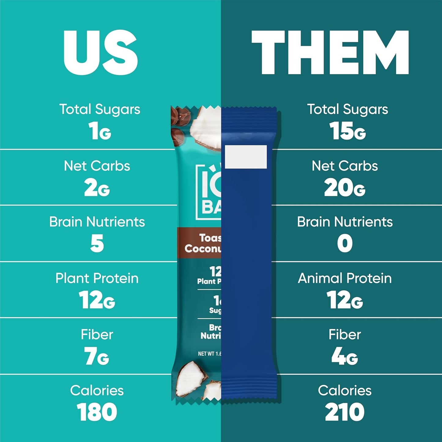 toasted-coconut-chip-iqbar-plant-protein-bars---12-count-low-carb-snacks---gluten-free-high-fiber-vegan---low-sugar-meal-replacement-6