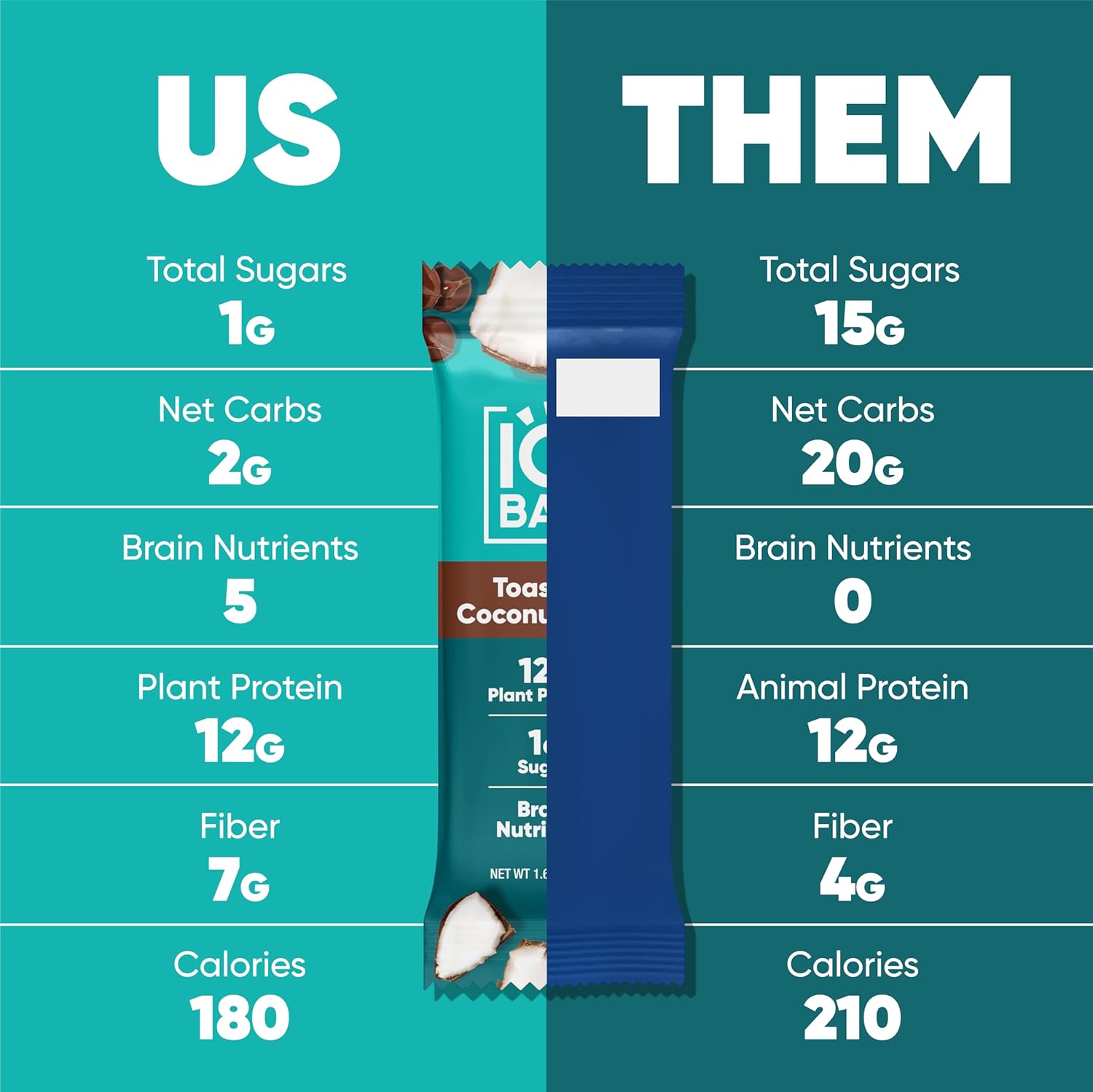 toasted-coconut-chip-iqbar-plant-protein-bars---12-count-low-carb-snacks---gluten-free-high-fiber-vegan---low-sugar-meal-replacement-6