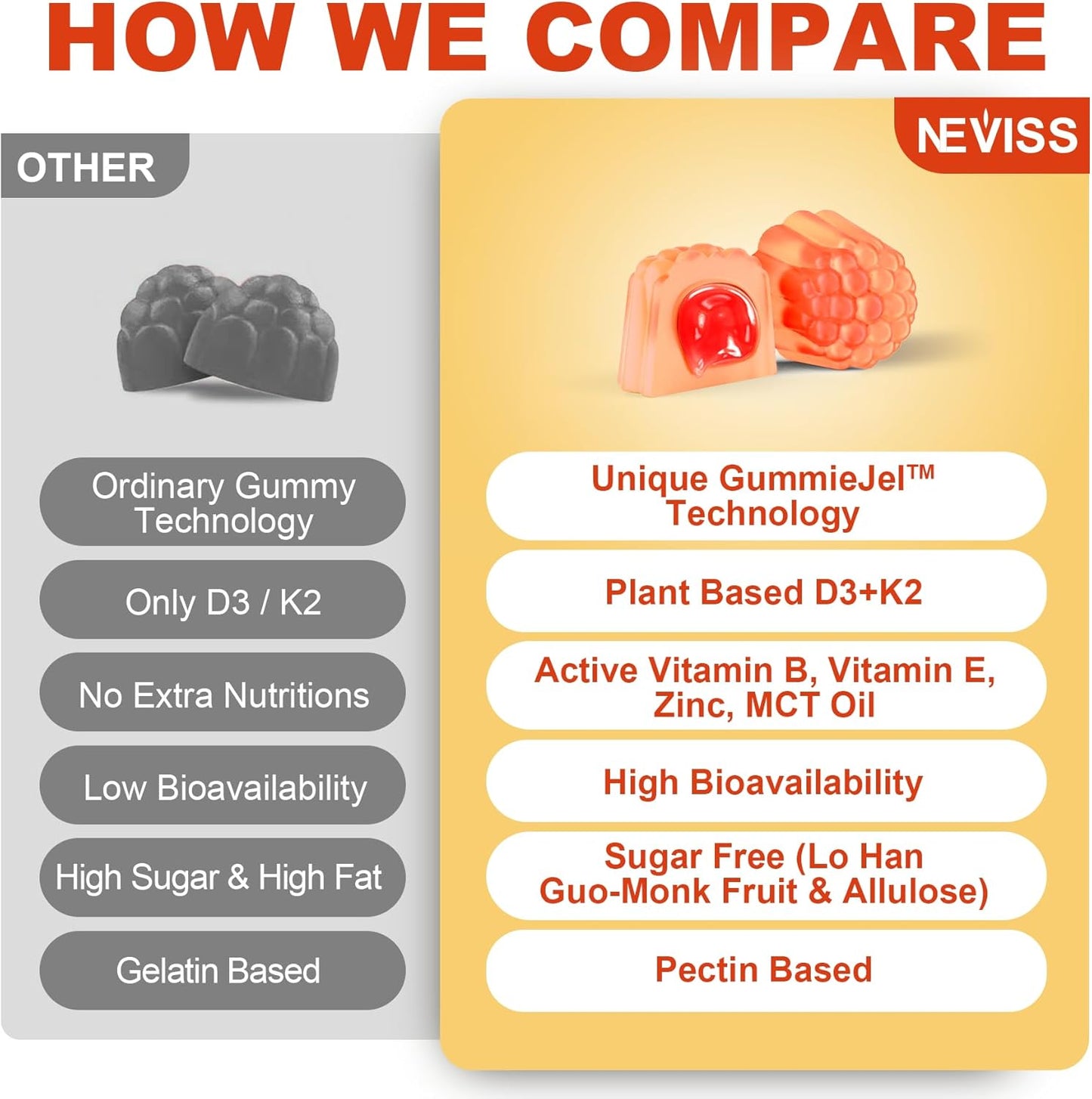 neviss-sugar-free-vitamin-d3-k2-gummies-with-b-complex-e-zinc-mct-oil---immune-support-bone-strength---1pack-8