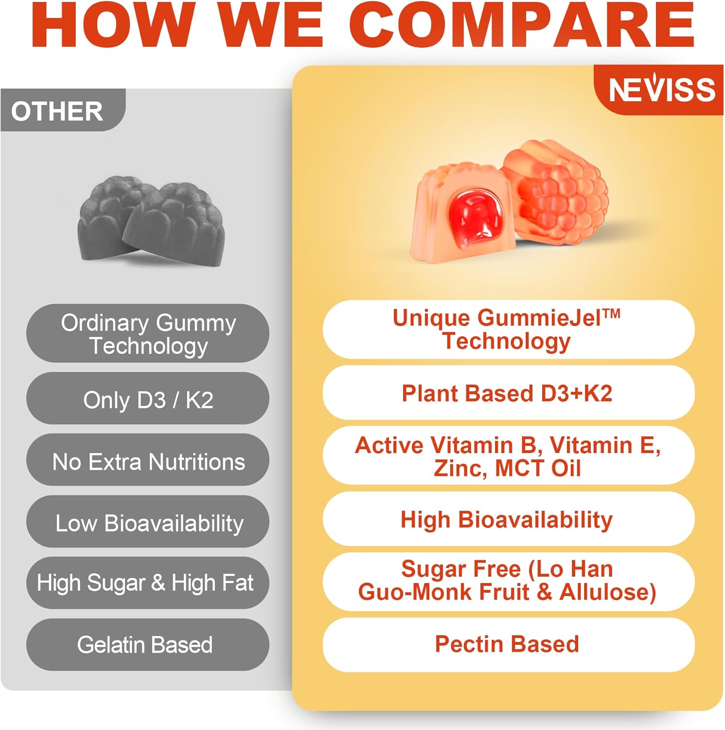 neviss-sugar-free-vitamin-d3-k2-gummies-with-b-complex-e-zinc-mct-oil---immune-support-bone-strength---1pack-8