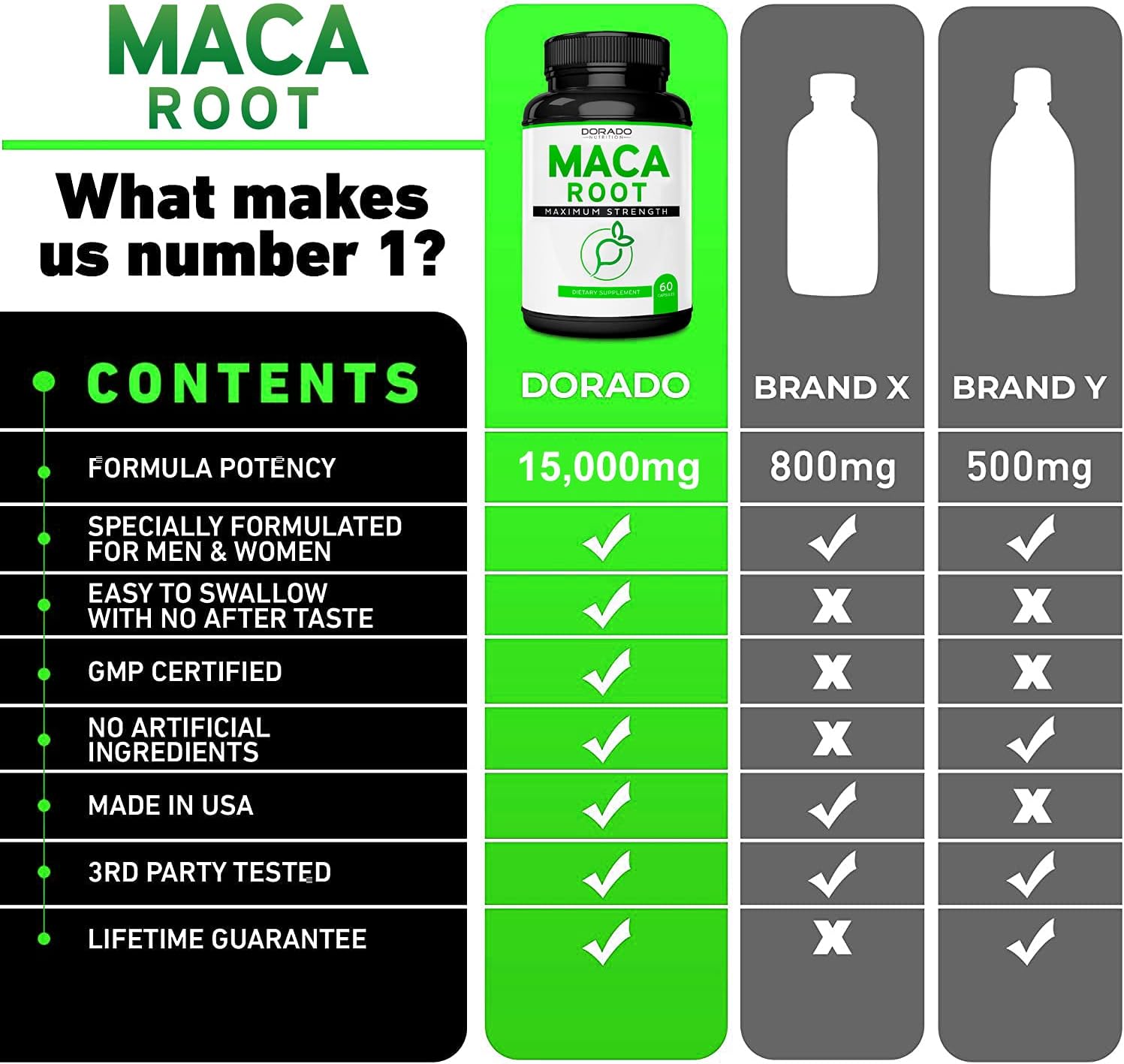 premium-maca-root-capsules-15000mg---high-potency-extract-for-men-women---third-party-tested---vegan-gluten-free---60-capsules-4
