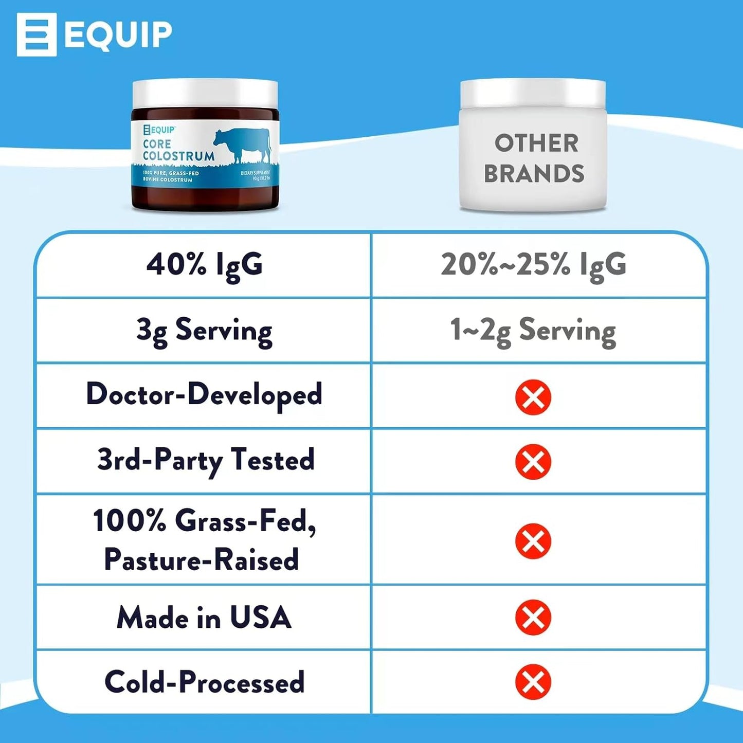 grass-fed-beef-isolate-protein-powder-with-colostrum---chocolate-unflavored---gluten-free-keto-friendly-supplement-by-equip-foods-8