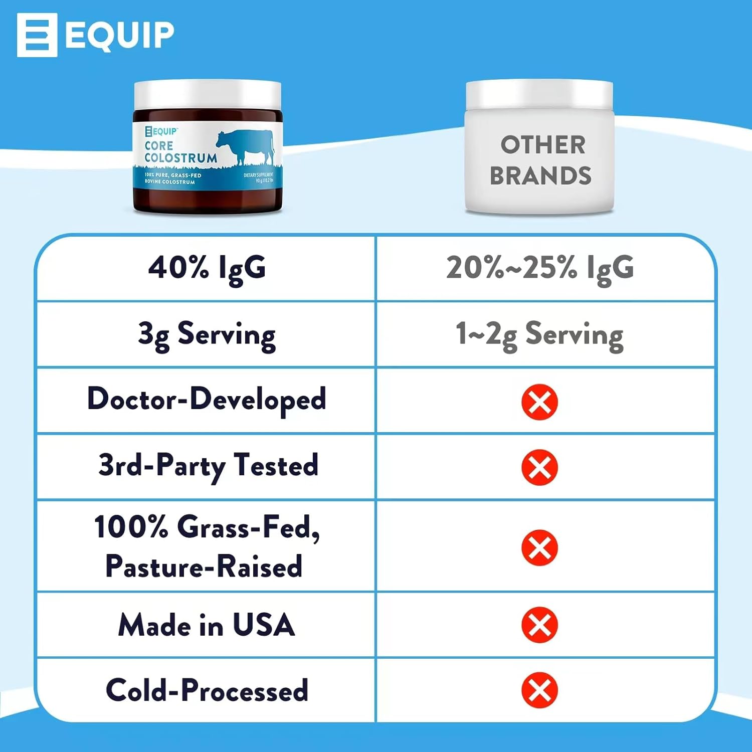 grass-fed-beef-isolate-protein-powder-with-colostrum---chocolate-unflavored---gluten-free-keto-friendly-supplement-by-equip-foods-8