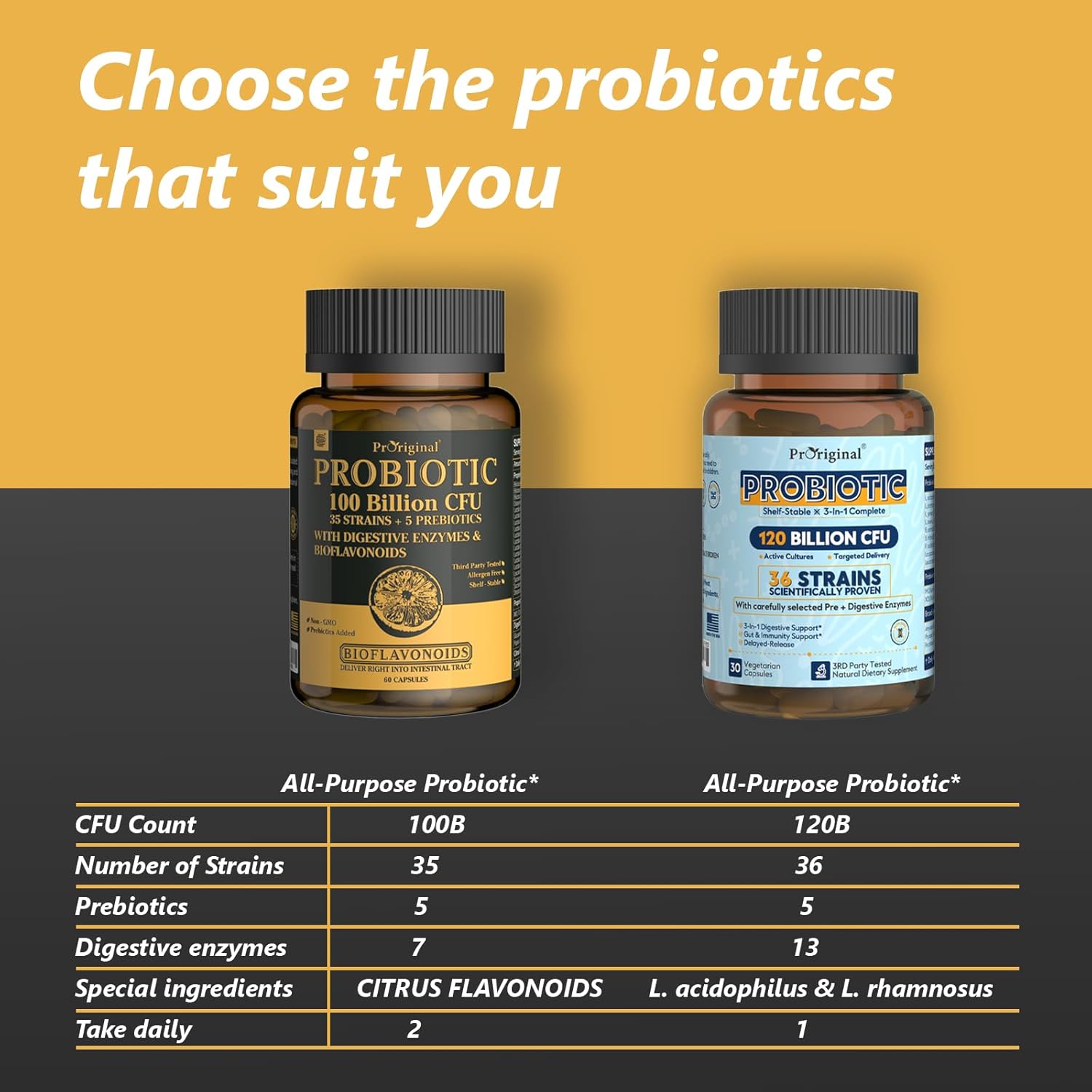 organic-probiotic-with-prebiotics-for-gut-health---35-strain-probiotic-100-billion-cfu-vegan-supplement-for-men-and-women-non-gmo-raw-probiotic-120-capsules-7