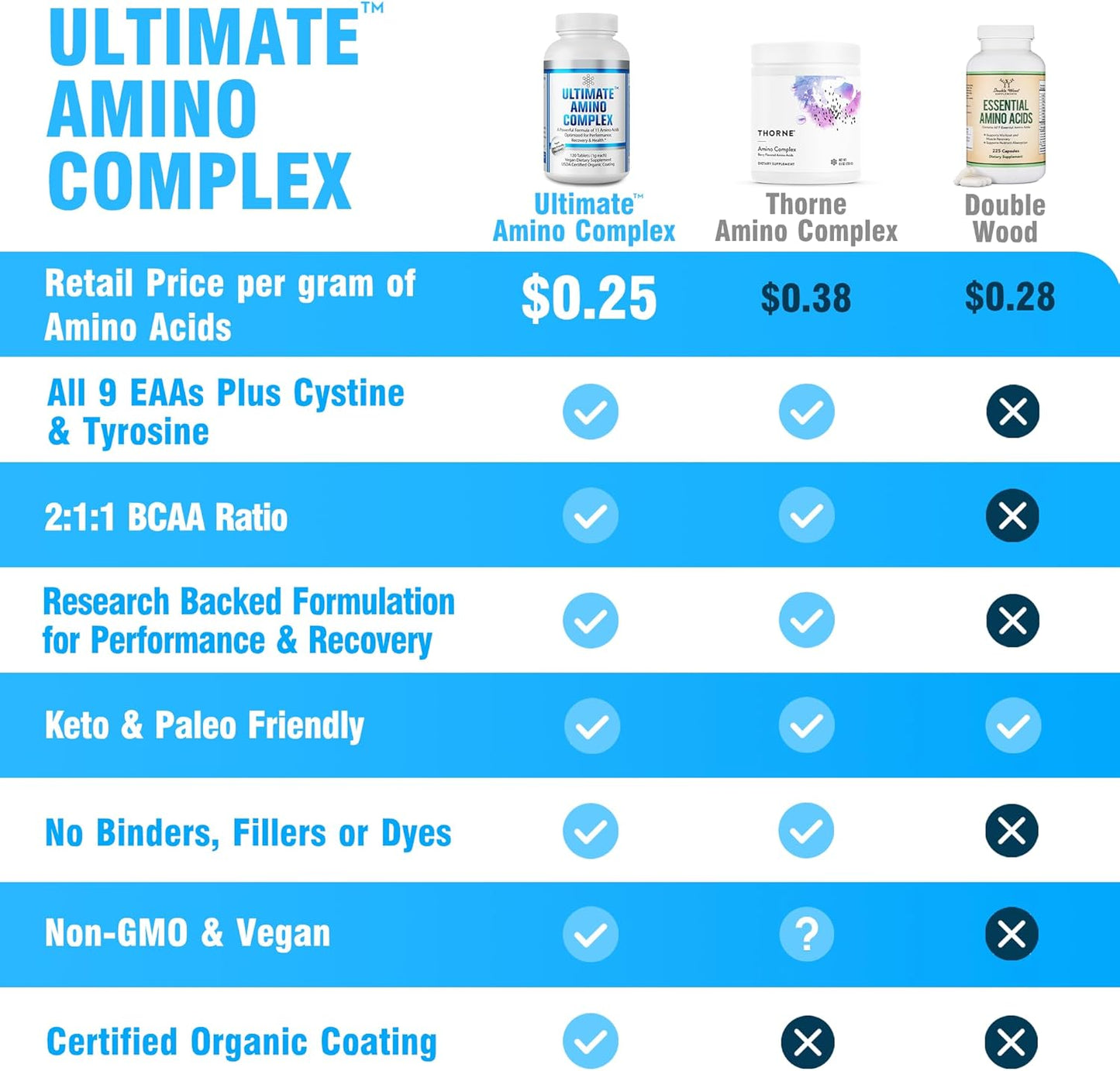 240-easy-to-swallow-tablets-ultimate-amino-complex-supplement-with-all-9-essential-amino-acids---increase-energy-muscle---vegan-non-gmo-6