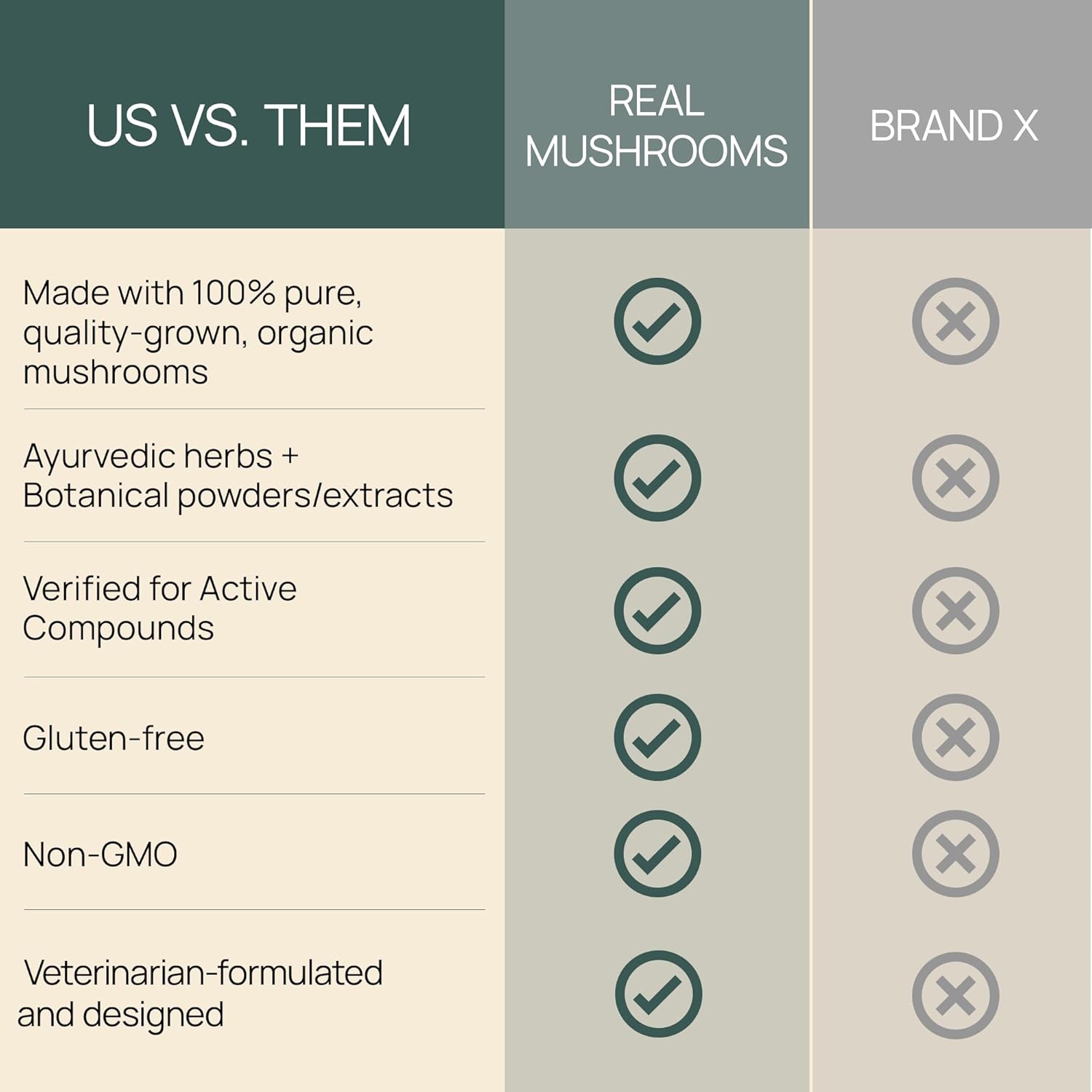 real-mushrooms-immune-support-pet-chews---60-ct-dog-treats-with-ashwagandha-astragalus-blueberry-olive-leaf-acerola---gut-health-for-cats-dogs-5