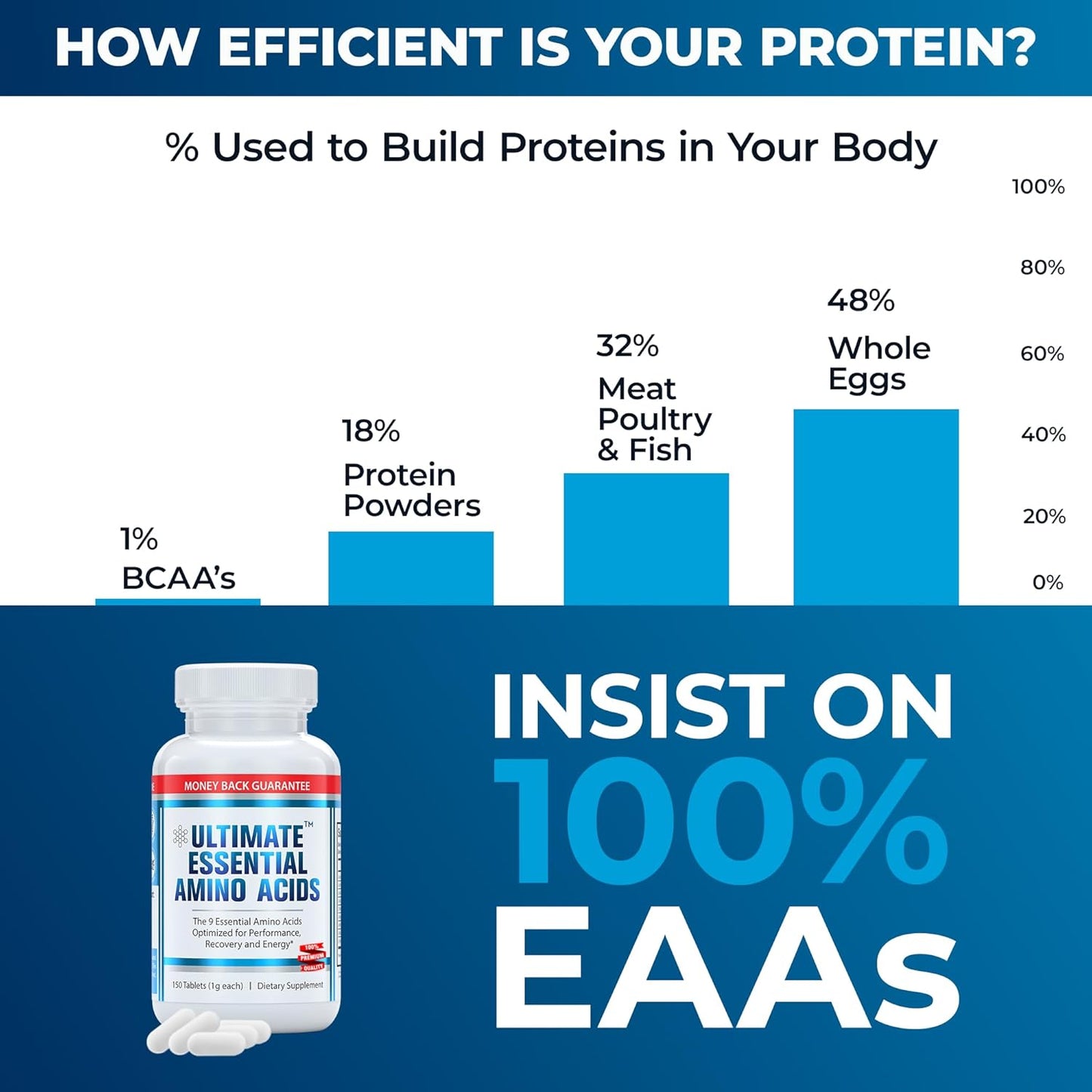 150-easy-to-swallow-amino-acid-tablets-with-optimized-bcaa-ratio---boost-energy-lean-muscle-and-recovery---100-essential-amino-acids-with-40-leucine---keto-vegan-friendly-7