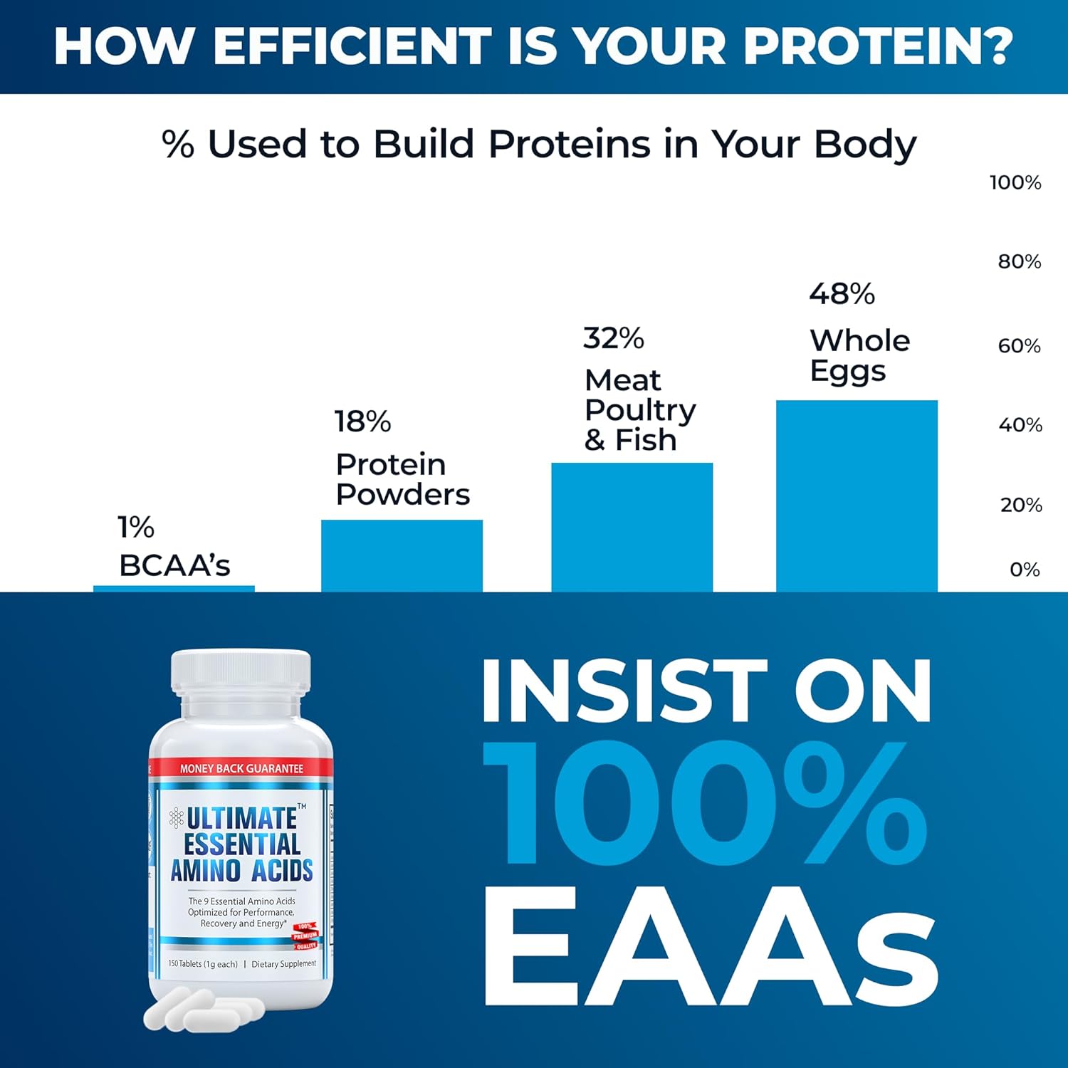 150-easy-to-swallow-amino-acid-tablets-with-optimized-bcaa-ratio---boost-energy-lean-muscle-and-recovery---100-essential-amino-acids-with-40-leucine---keto-vegan-friendly-7