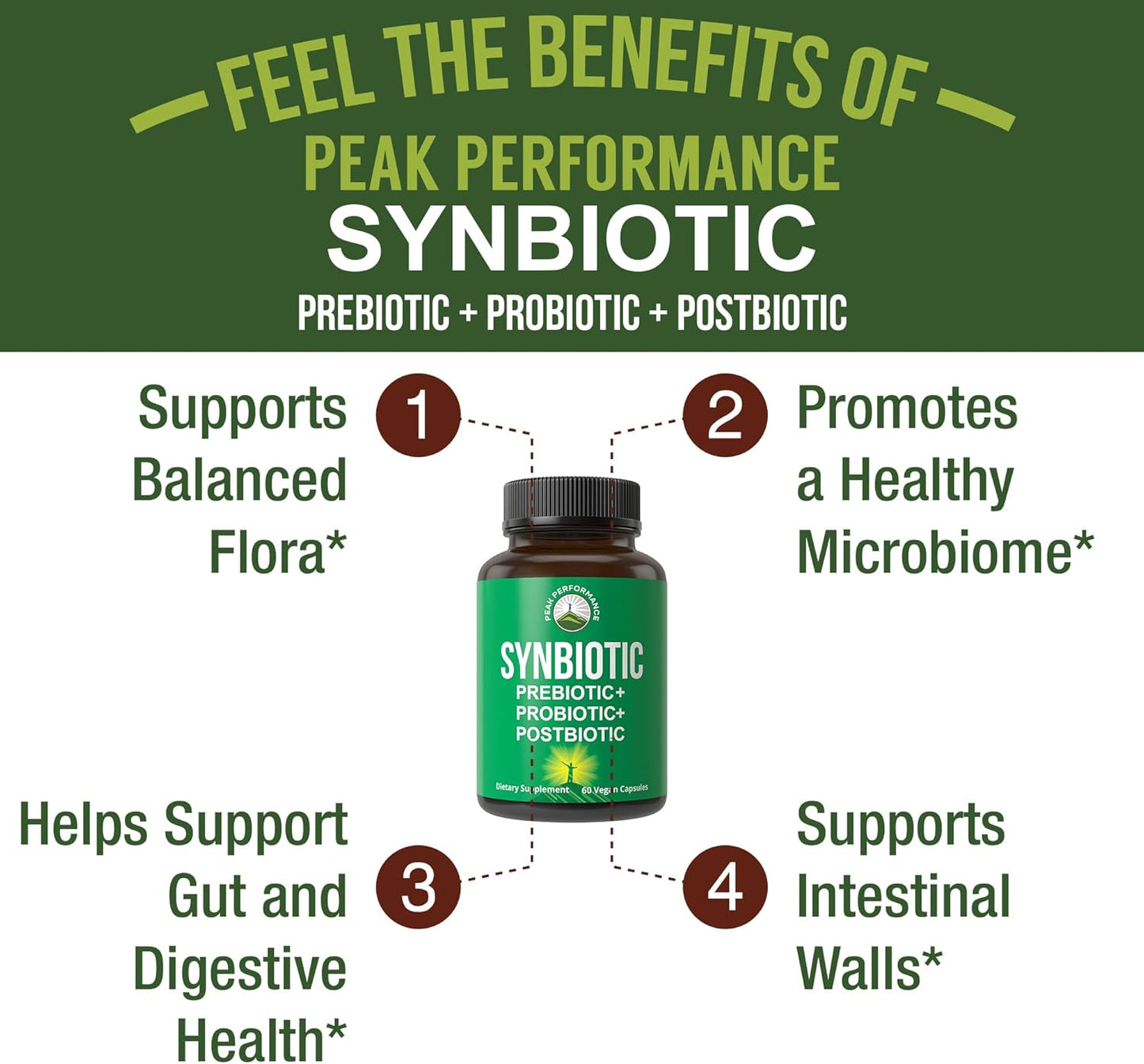 peak-performance-synbiotic-3-in-1-prebiotic-probiotic-and-postbiotic-supplement-for-gut-health---vegan-capsules-for-men-and-women-2