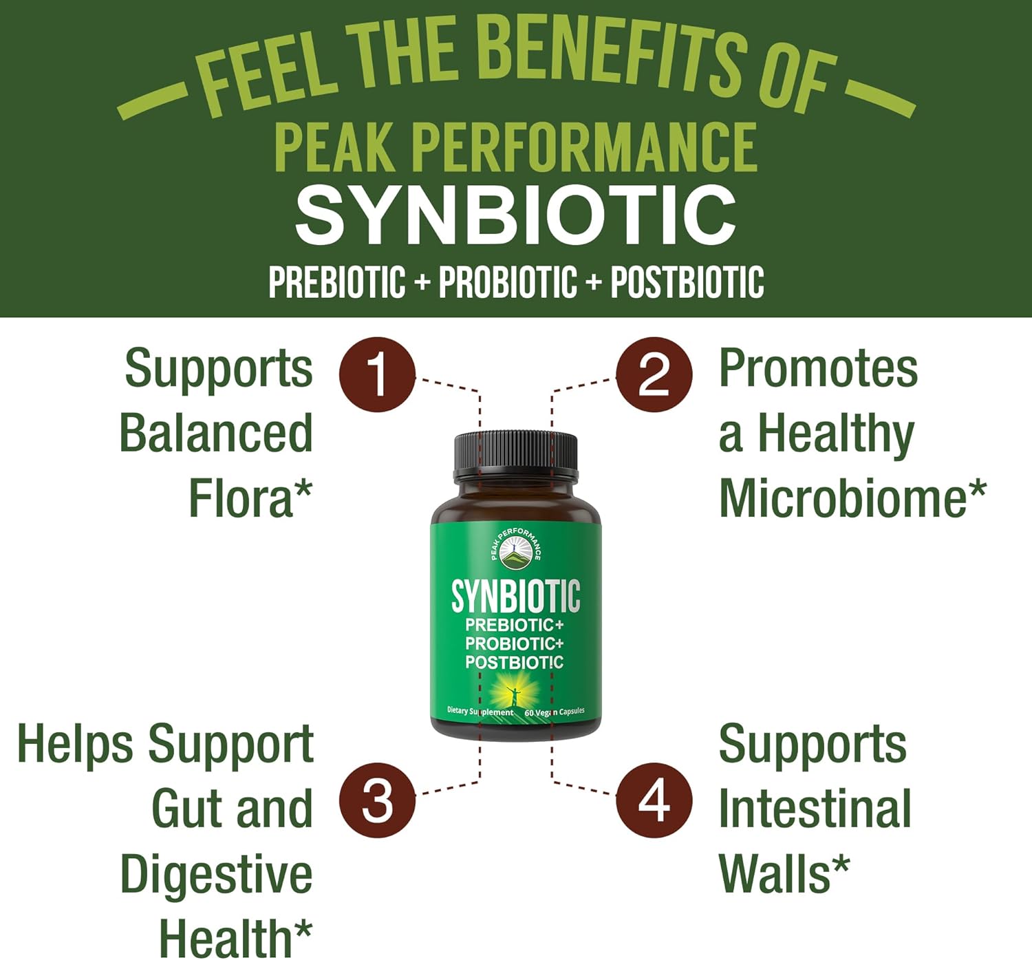 peak-performance-synbiotic-3-in-1-prebiotic-probiotic-and-postbiotic-supplement-for-gut-health---vegan-capsules-for-men-and-women-2