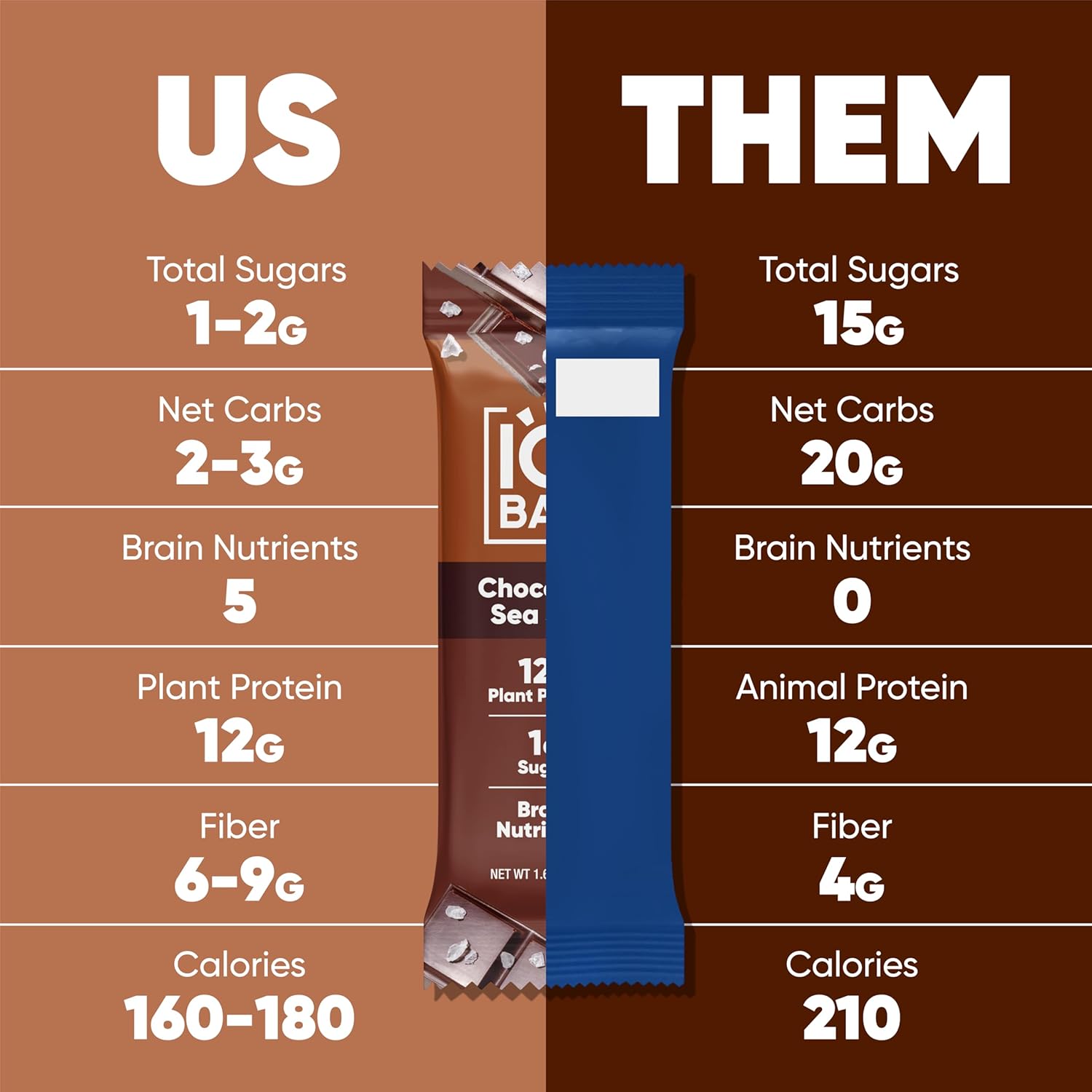 iqbar-brain-and-body-plant-protein-bars---sampler-pack-of-7-bars---gluten-free-high-fiber-vegan-snacks---low-sugar-meal-replacement-bars-6
