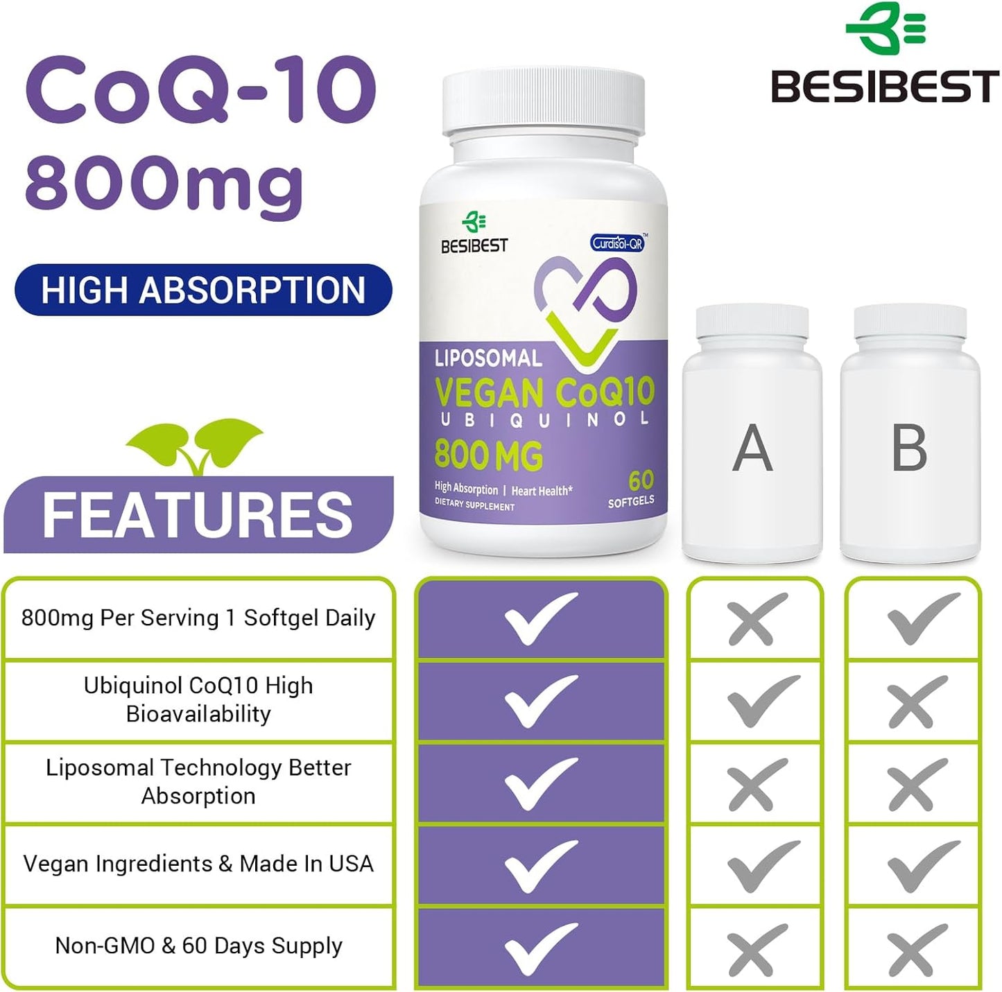 high-absorption-liposomal-ubiquinol-coq10-800mg-softgels---vegan-coenzyme-q10-supplement-for-heart-brain-health-energy-support---powerful-antioxidant-formula-60-count-3