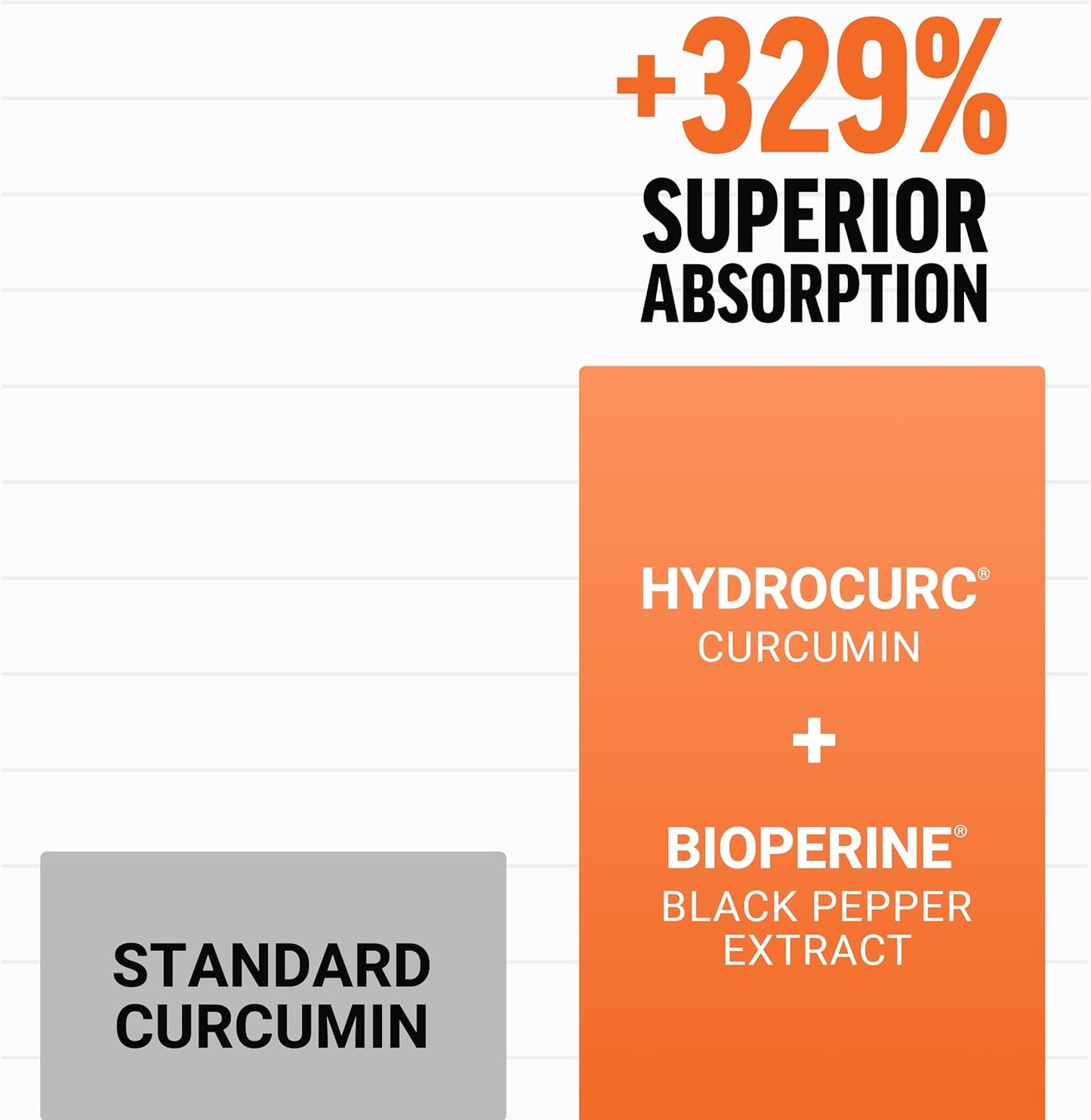 3-pack-force-factor-hydrocurc-turmeric-joint-support-supplement---360-tablets-clinical-strength-white-packaging-4