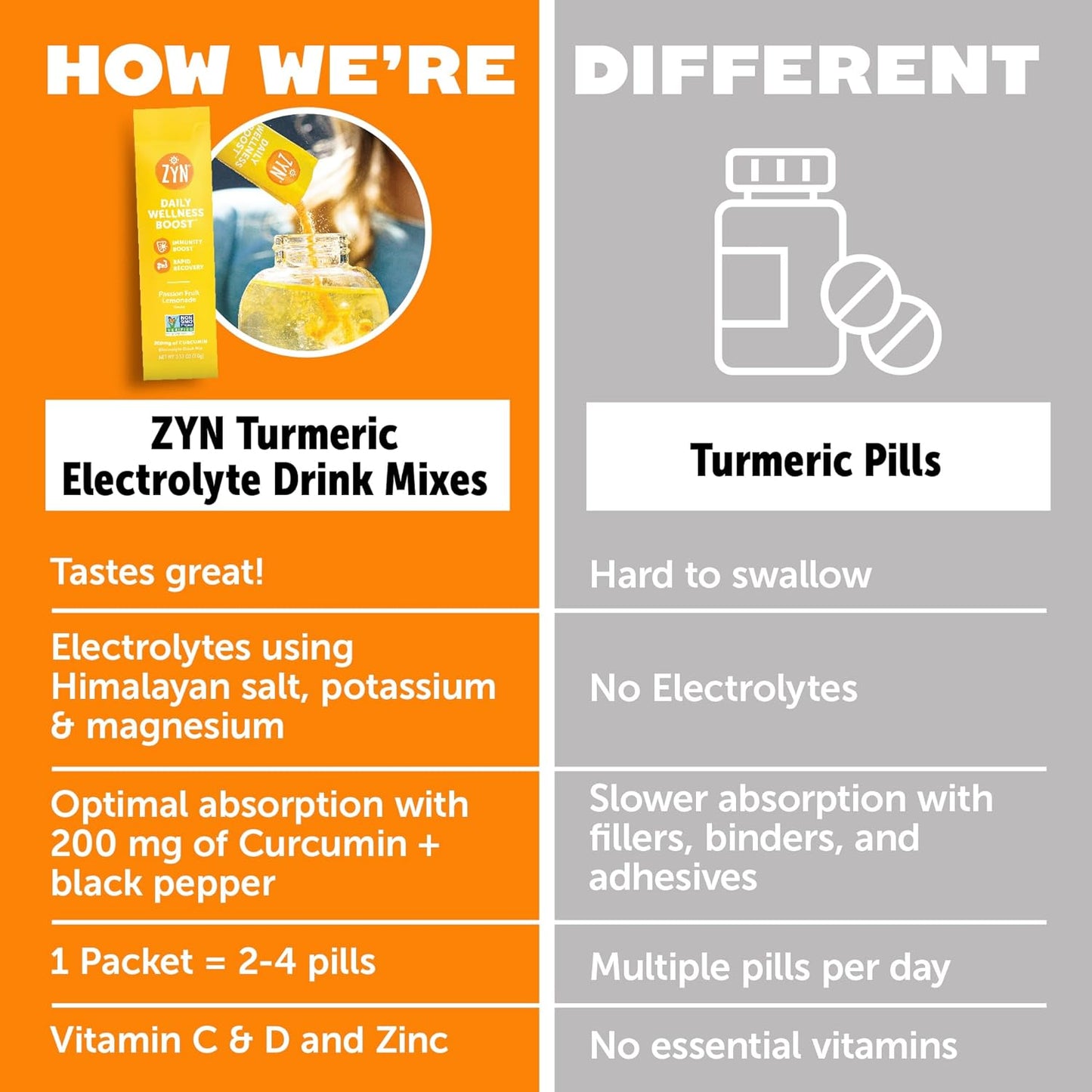 32-servings-zyn-electrolyte-drink-mix-hydration-packets---blackberry-dragonfruit-powder-with-turmeric-curcumin-vitamin-c-d-and-zinc-for-hydration-and-recovery-5