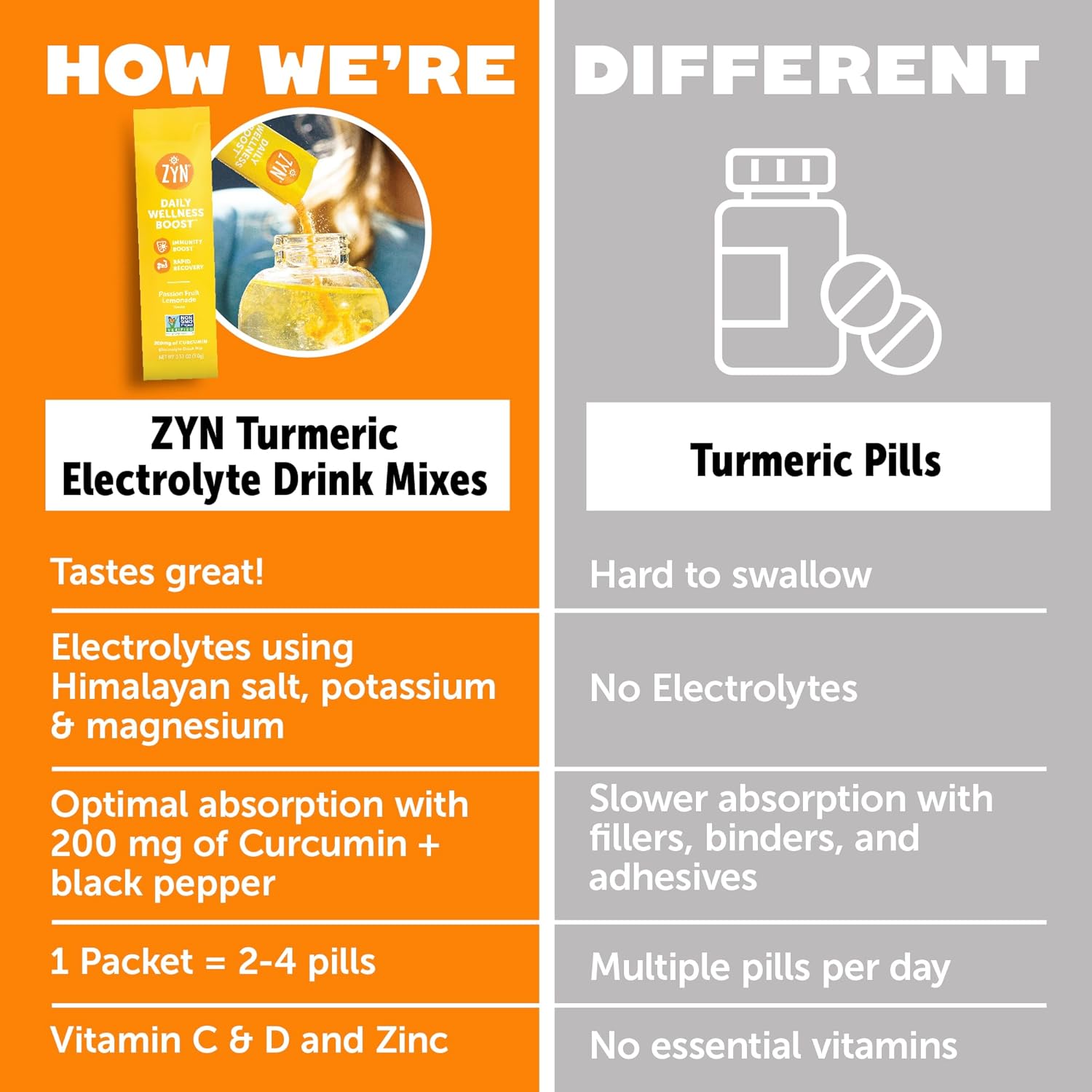32-servings-zyn-electrolyte-drink-mix-hydration-packets---blackberry-dragonfruit-powder-with-turmeric-curcumin-vitamin-c-d-and-zinc-for-hydration-and-recovery-5
