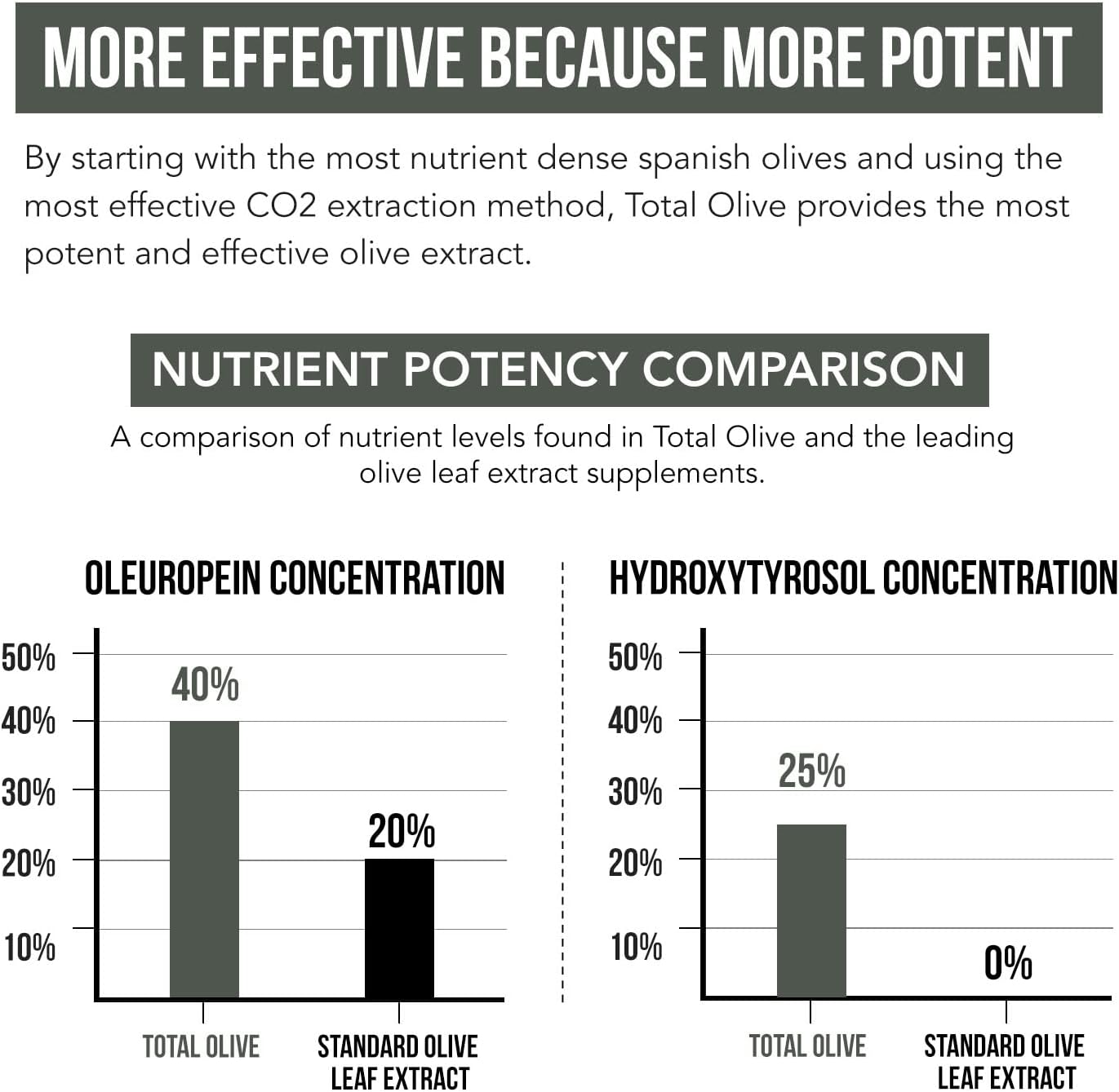 Triquetra Health Total Olive® - Spanish Grown Full Spectrum Olive Leaf & Fruit Extracts with BioPerine - High Oleuropein & Hydroxytyrosol - 60 Capsules - Espot.com.au
