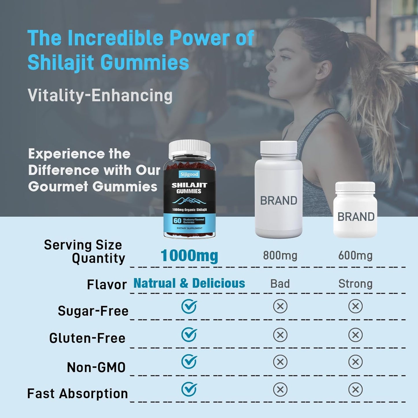 himalayan-shilajit-gummies-with-85-trace-minerals-for-men-women---blueberry-flavored-supplement---60-count-6