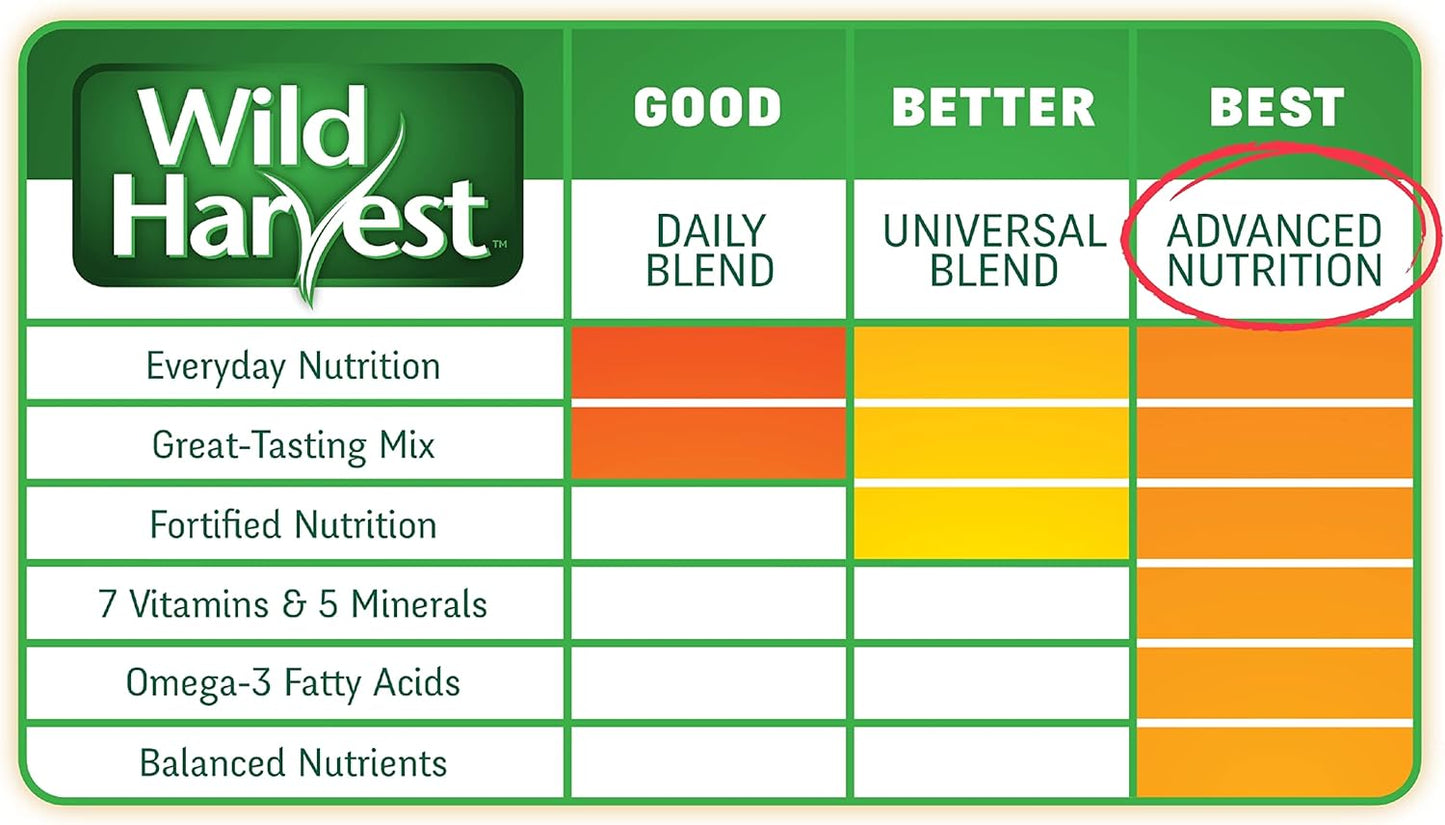 nutritious-45-pound-wild-harvest-parakeet-diet-with-seeds-and-grains---advanced-nutrition-blend-7