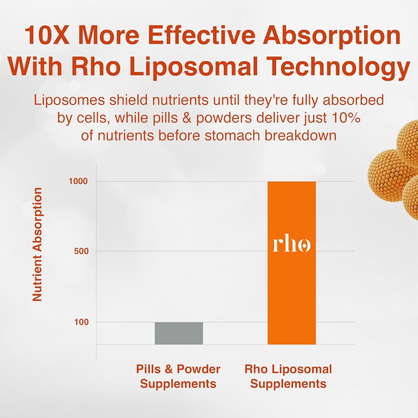 highly-absorbable-liquid-vitamin-c-supplement-for-immune-support-and-collagen-production---rho-nutrition-liposomal-vitamin-c-for-men-and-women-4