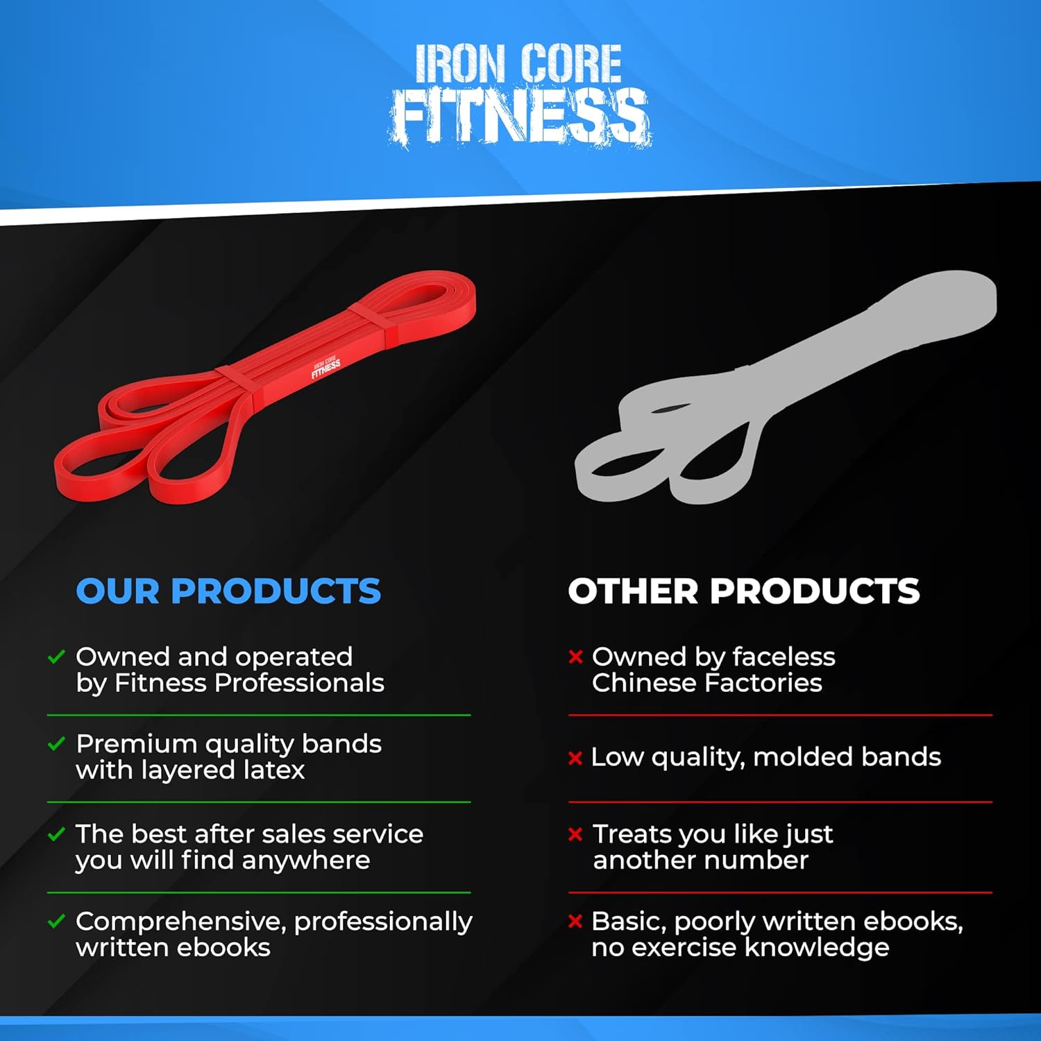 iron-core-fitness-pull-up-assistance-resistance-bands---strengthen-power-up-and-improve-flexibility-with-home-or-gym-training-includes-ebooks-and-workout-chart-8