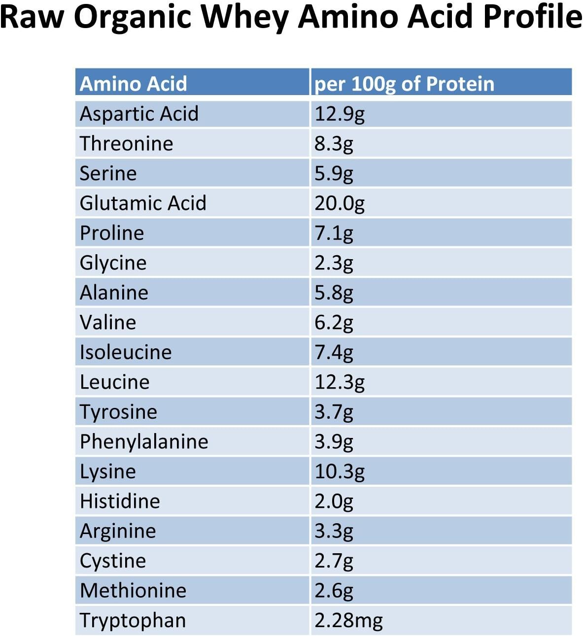 5LB Raw Organic Grass Fed Whey Protein Powder - Undenatured, GMO-Free, Hormone Free, Gluten Free - Unflavored & Unsweetened - Happy Healthy Cows - Espot.com.au