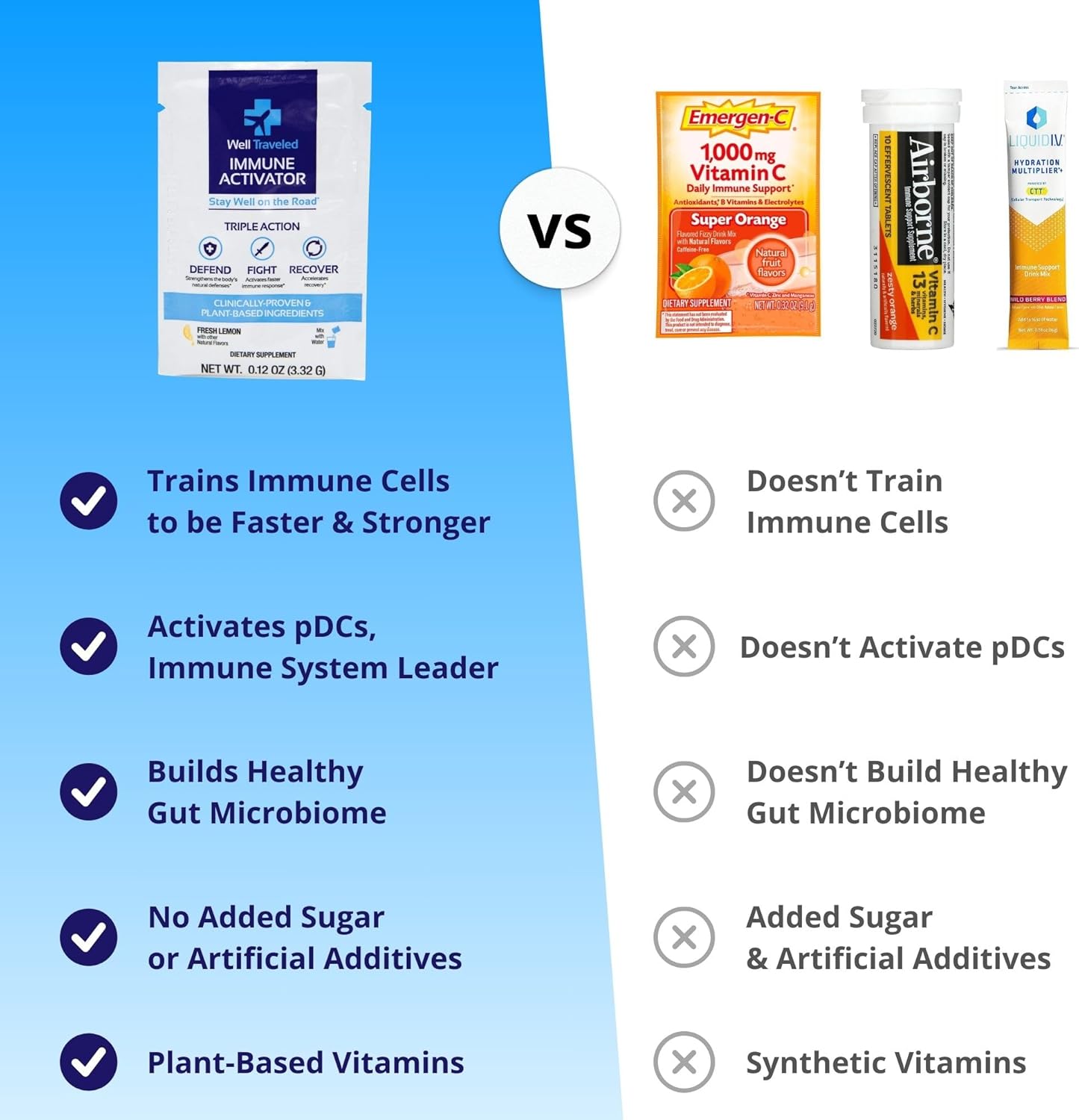 immune-activator-drink-mix-with-prebiotics-postbiotics-vitamin-c-d-zinc---lemon-flavor-60-count-4