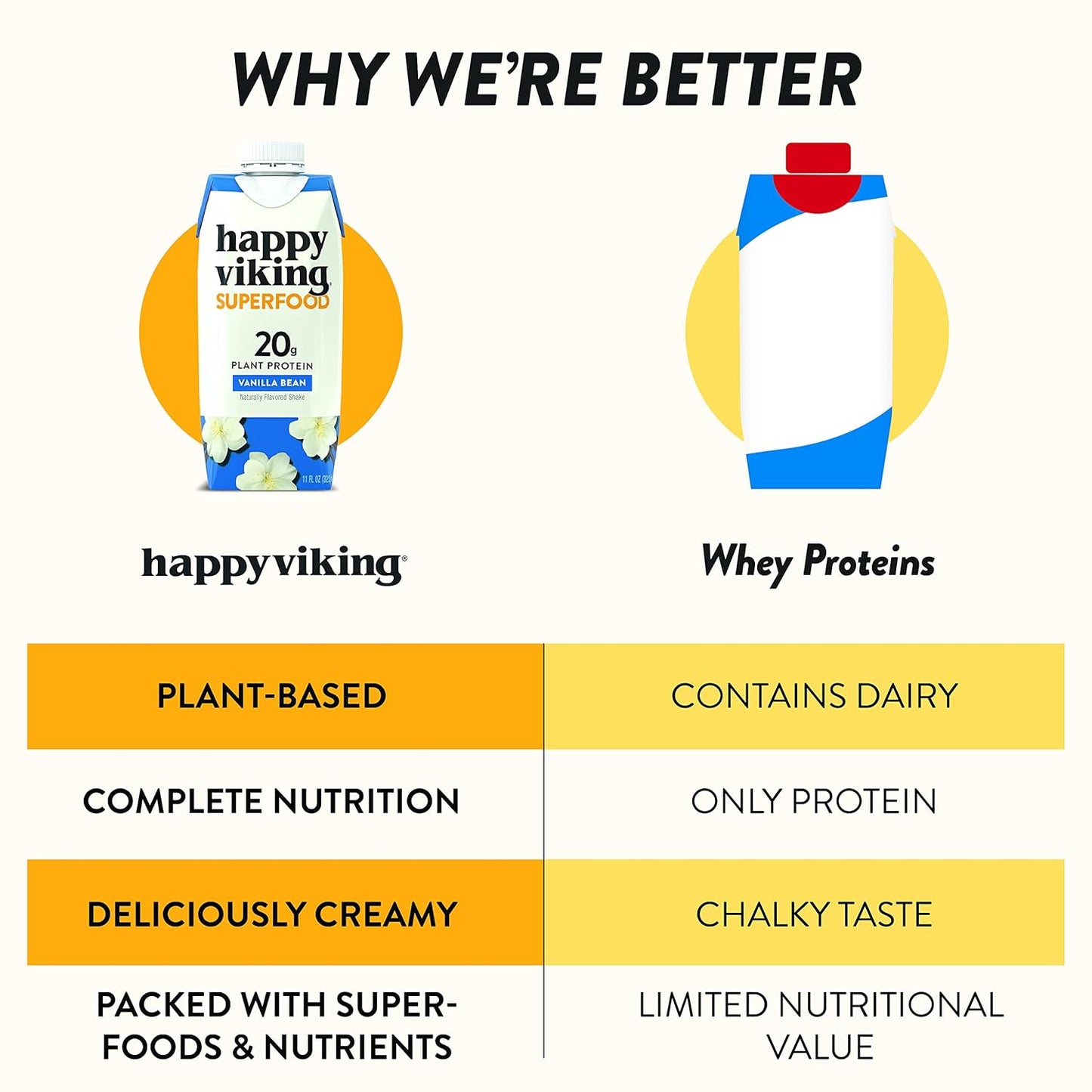 happy-viking-vanilla-bean-vegan-plant-protein-shakes---20g-protein-omega-3-9-amino-acids-bcaas---gluten-free-non-gmo-ready-to-drink---pack-of-12-11oz---created-by-venus-williams-7