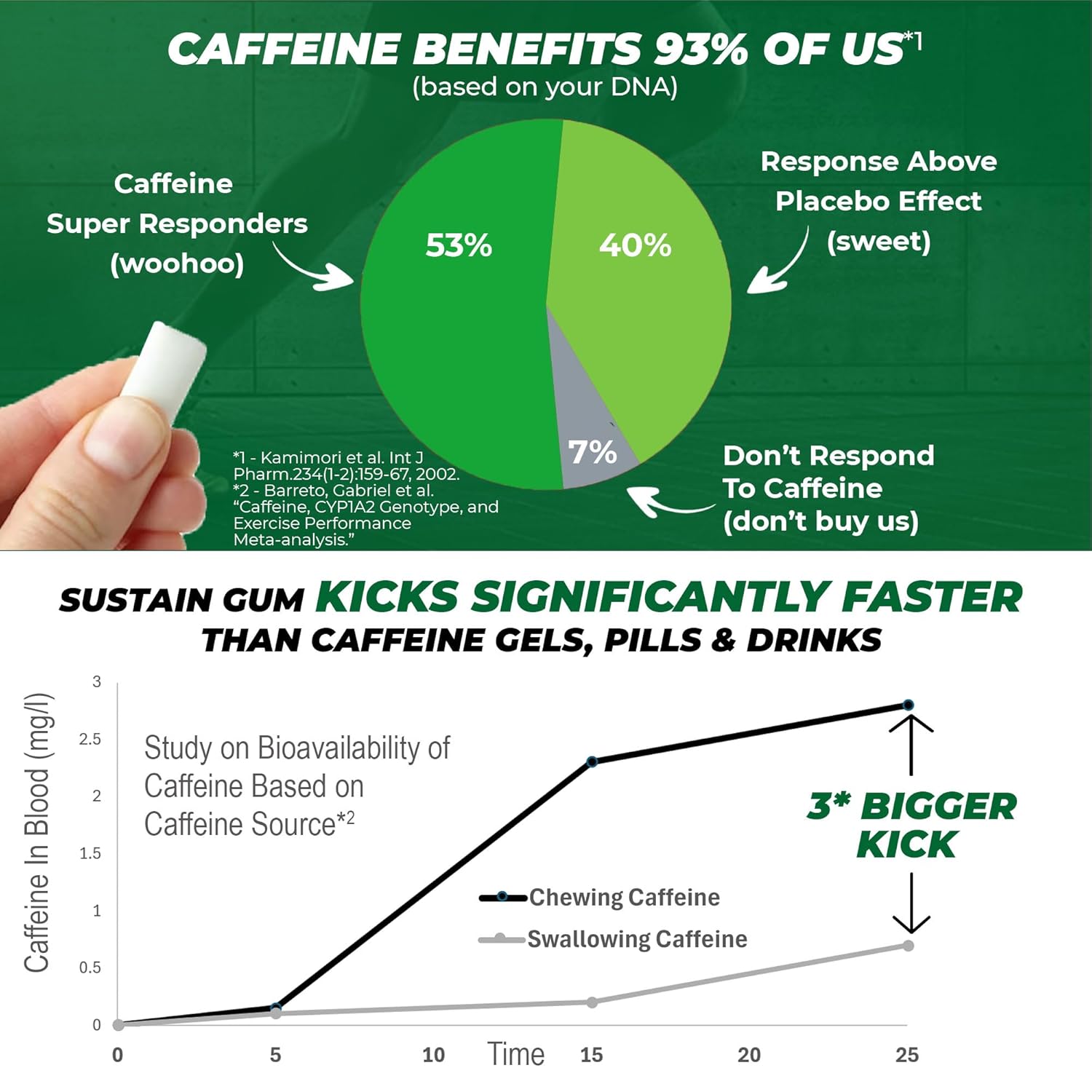 sustain-energy-with-natural-mint-caffeine-gum---72-pieces-50mg-each---biodegradable-sugar-free-plant-based-plastic-free---6-packets-5
