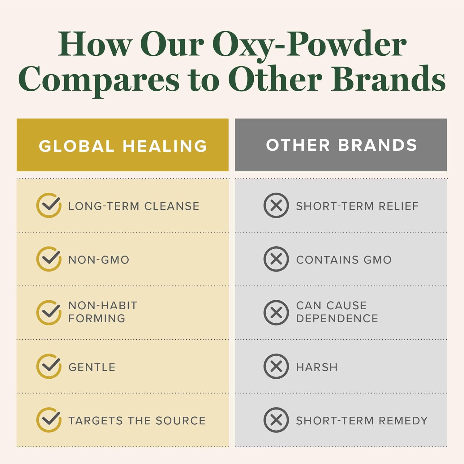 oxy-powder-colon-cleanser---natural-relief-from-constipation---120-capsules-5