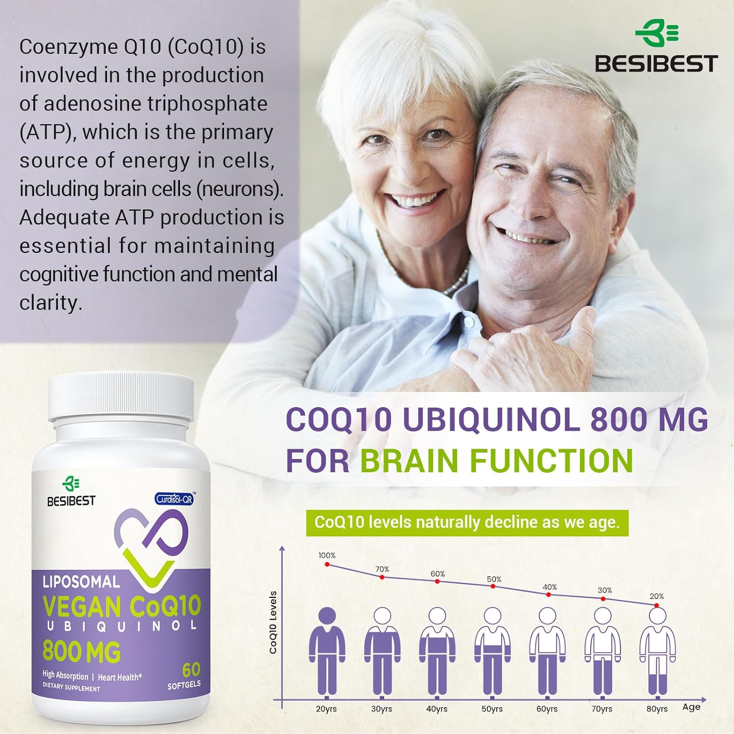 high-absorption-liposomal-ubiquinol-coq10-800mg-softgels---vegan-coenzyme-q10-supplement-for-heart-brain-health-energy-support---powerful-antioxidant-formula-60-count-6