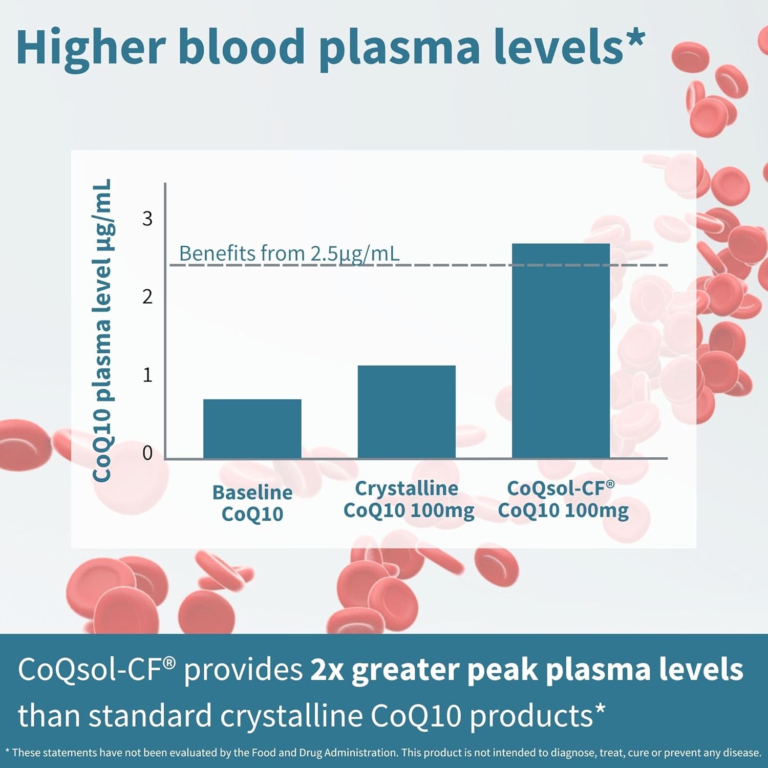 Igennus Advanced CoQ10 Supplement for Heart Health & Energy - 100mg, 120 Servings - Enhanced Bioavailability with CoQsol-CF, D-Limonene & Vitamin E - 1 Daily Dose - Espot.com.au