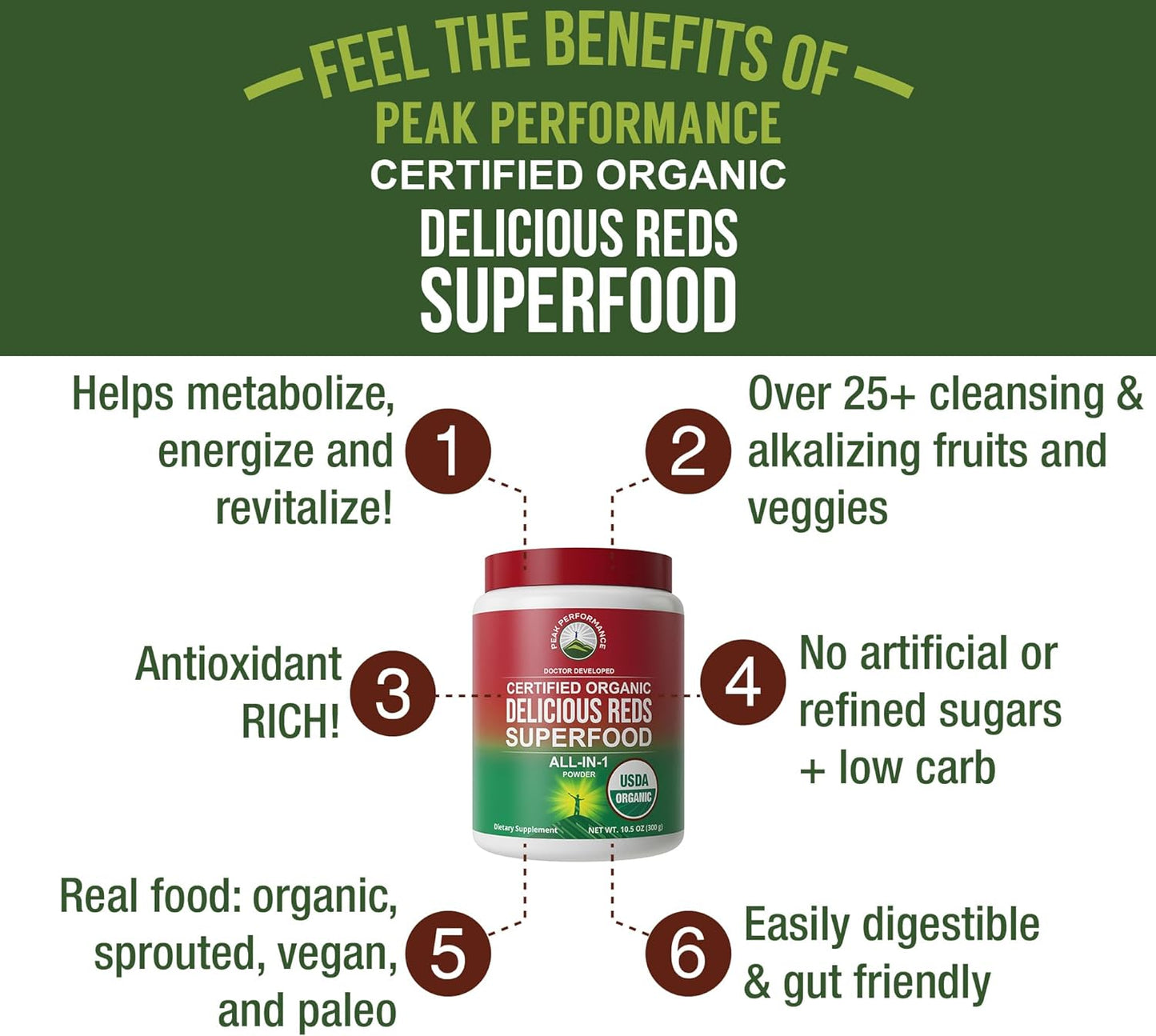 Organic Reds Superfood Powder with 25+ All Natural Ingredients for Peak Energy and Detox, Raspberry, Elderberry, Beetroot - Best Tasting Red Juice for Vitality and Performance - Espot.com.au