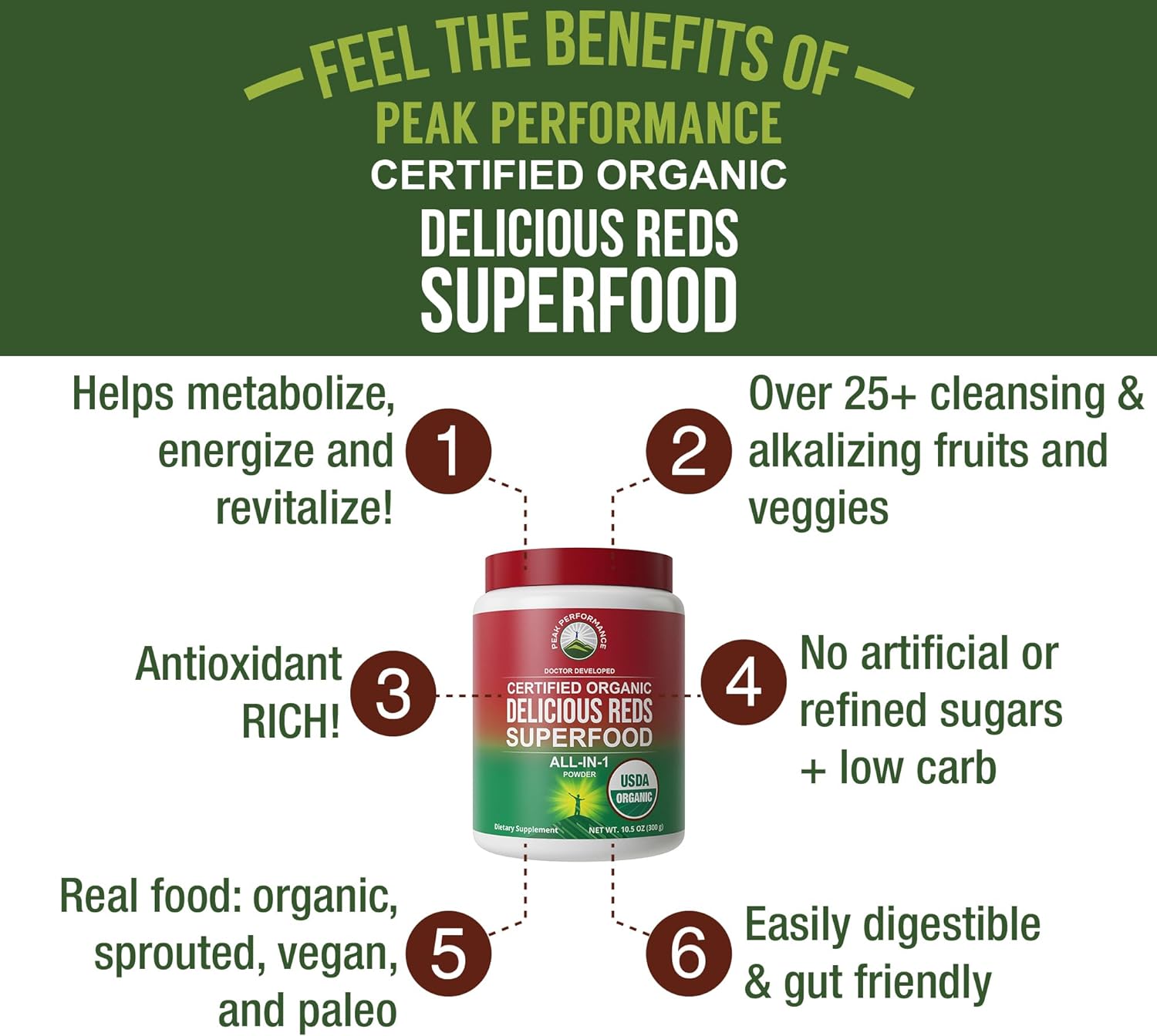 Organic Reds Superfood Powder with 25+ All Natural Ingredients for Peak Energy and Detox, Raspberry, Elderberry, Beetroot - Best Tasting Red Juice for Vitality and Performance - Espot.com.au