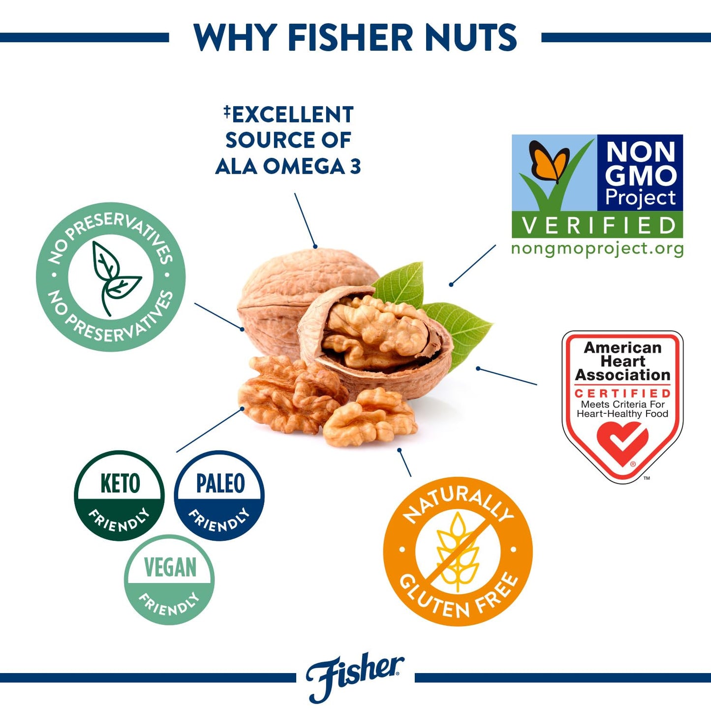 fisher-chefs-naturals-california-walnut-halves-pieces-16-oz---unsalted-for-baking-cooking---resealable-bag---ideal-for-yogurt-cereal---vegan-protein---keto-snack-4